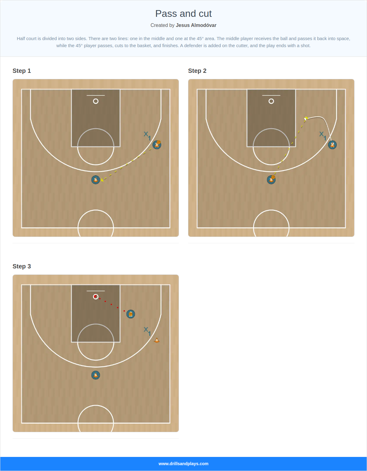 Basketball drill pass and cut