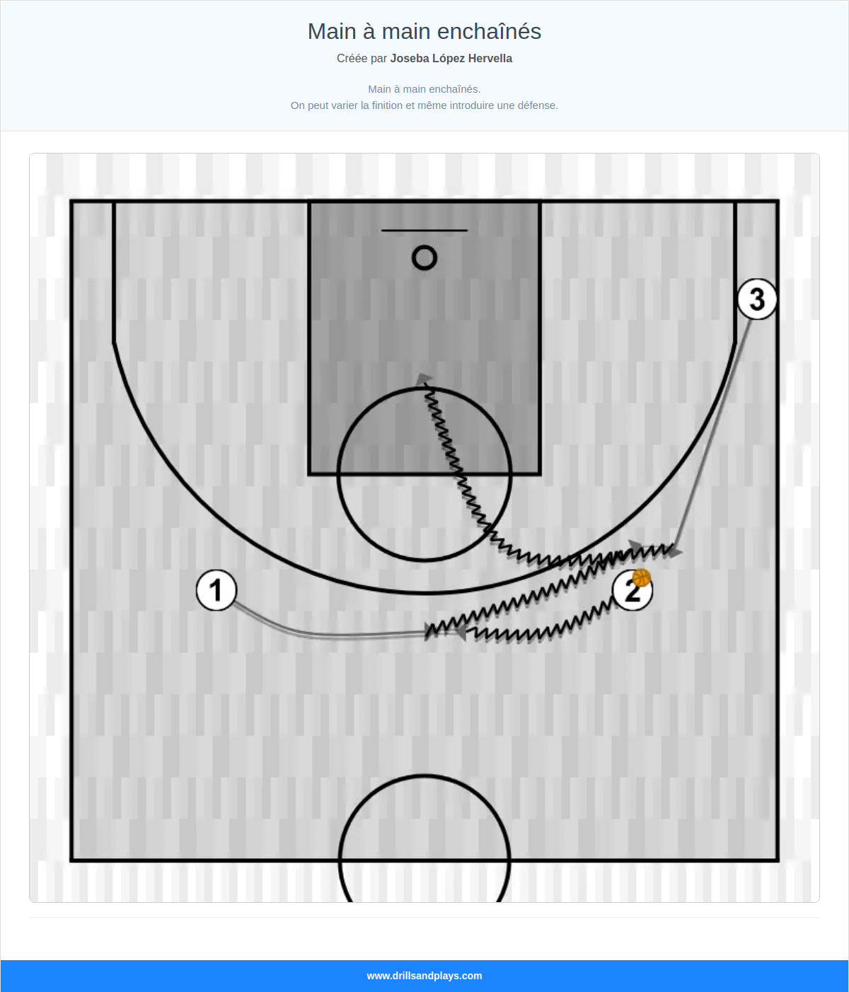 Exercices de basket-ball main à main enchaînés