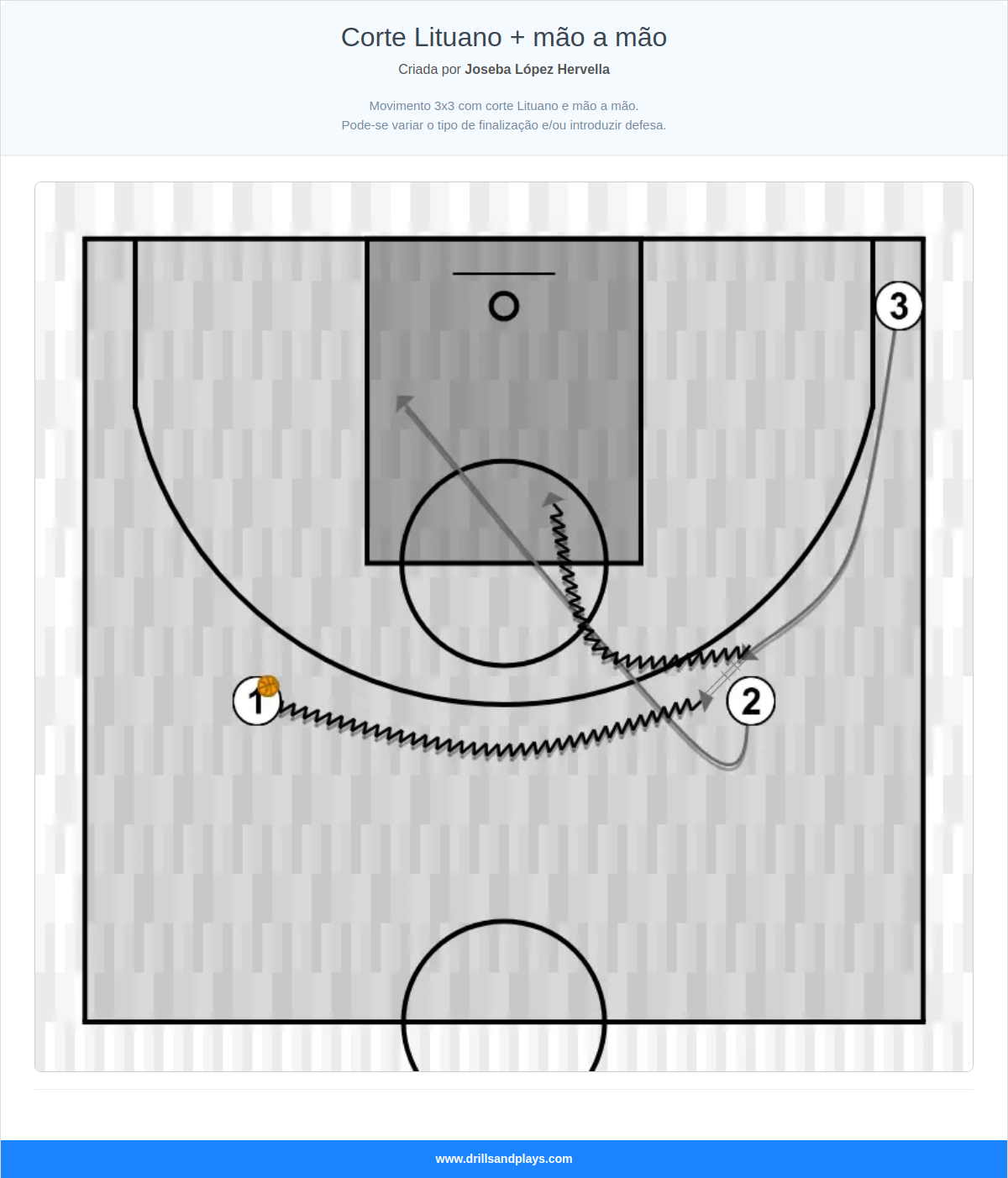 Exercício de basquete corte lituano + mão a mão