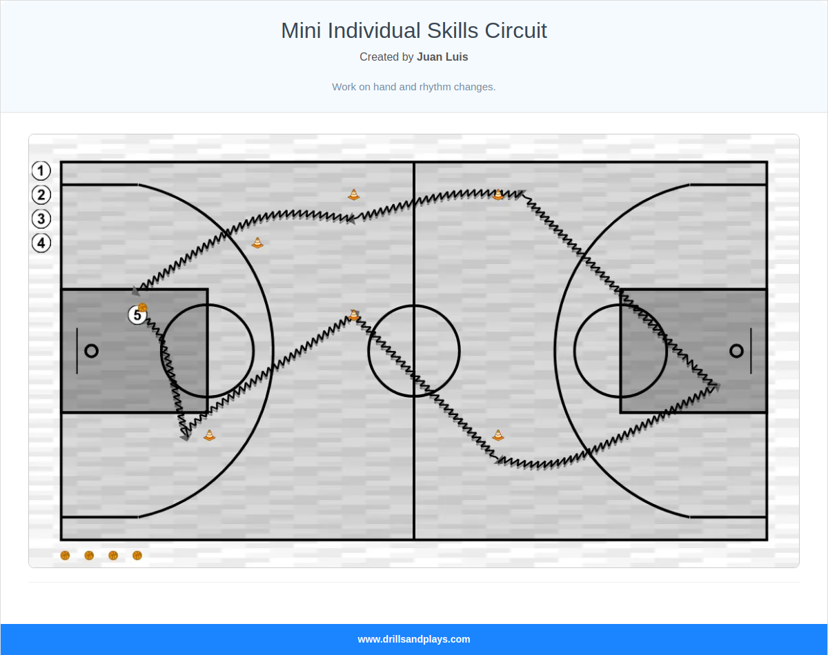Basketball drill mini individual skills circuit