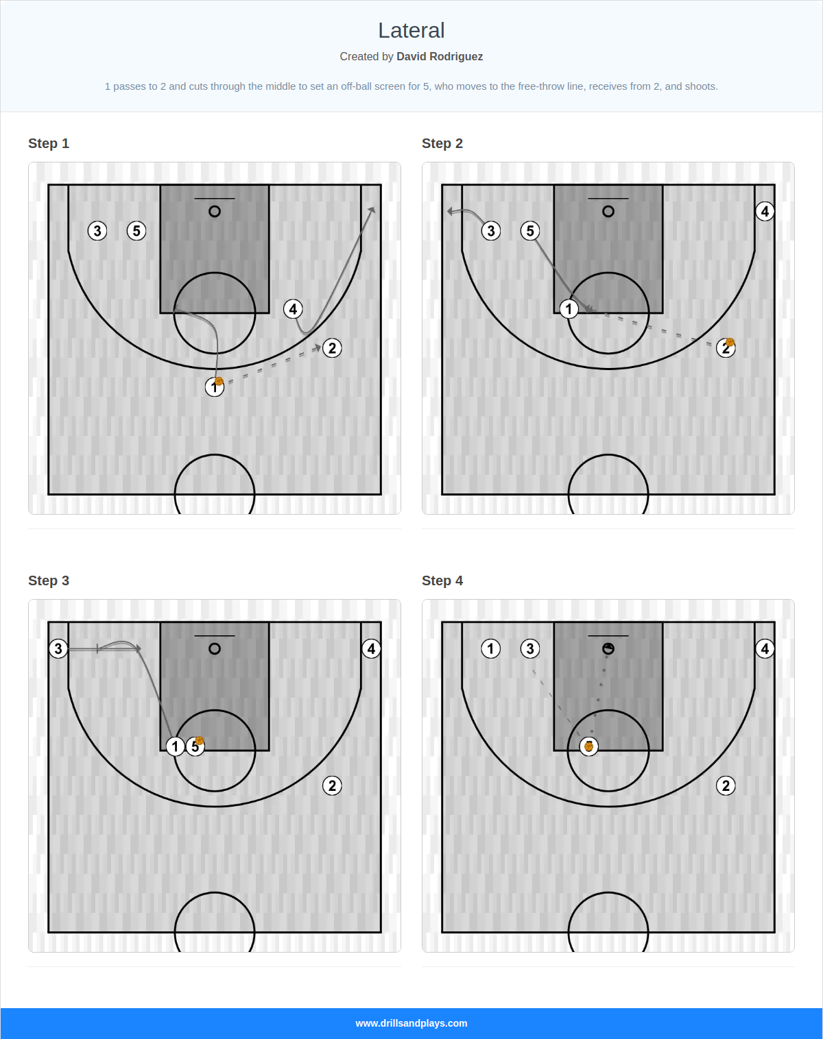 Basketball play lateral