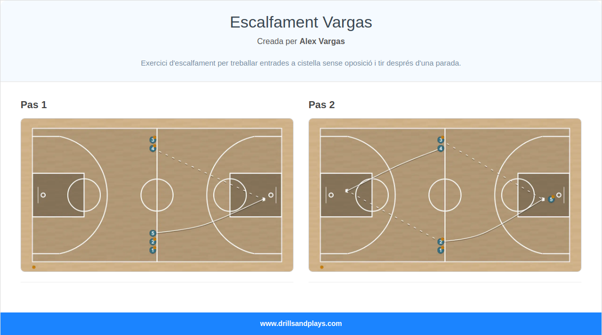 Exercici de bàsquet escalfament vargas