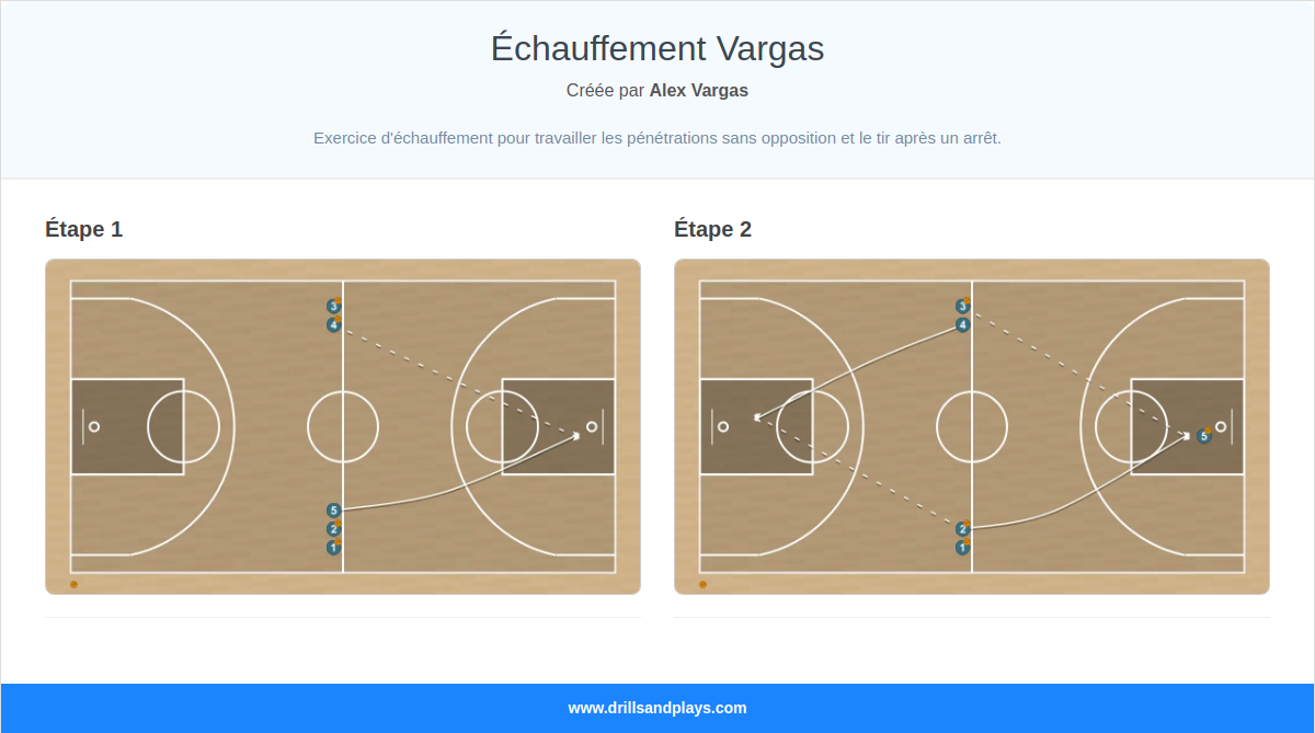 Exercices de basket-ball échauffement vargas