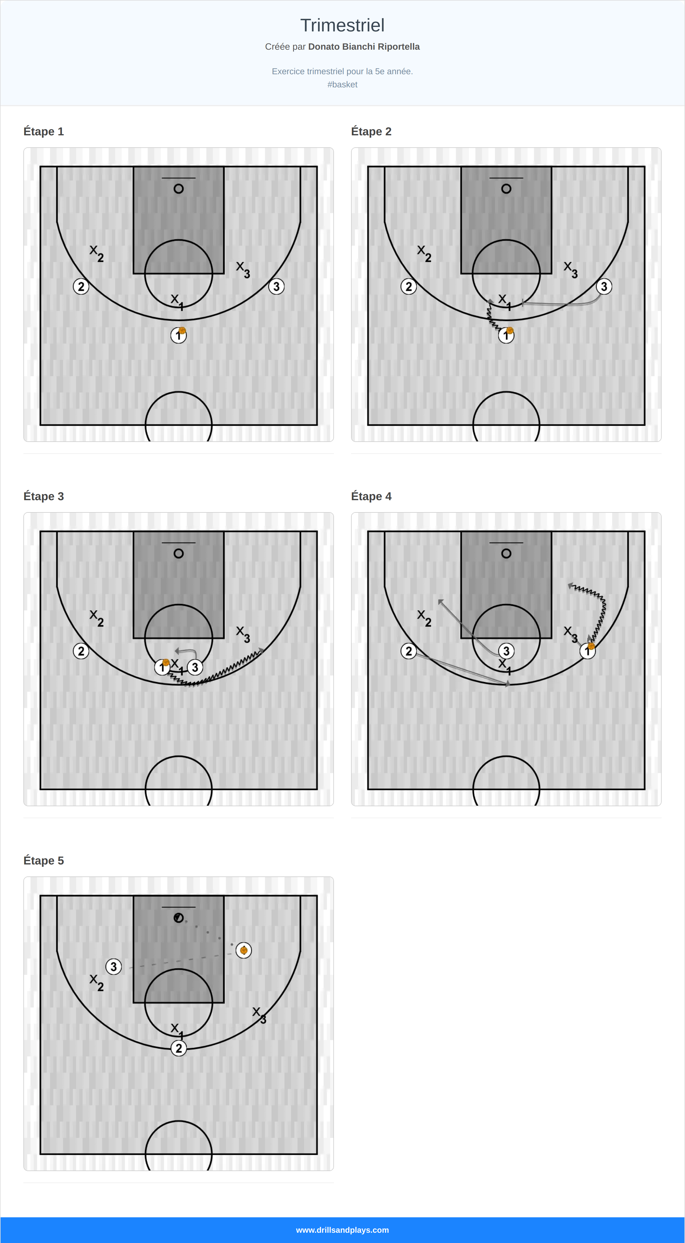Jeux de basket-ball trimestriel