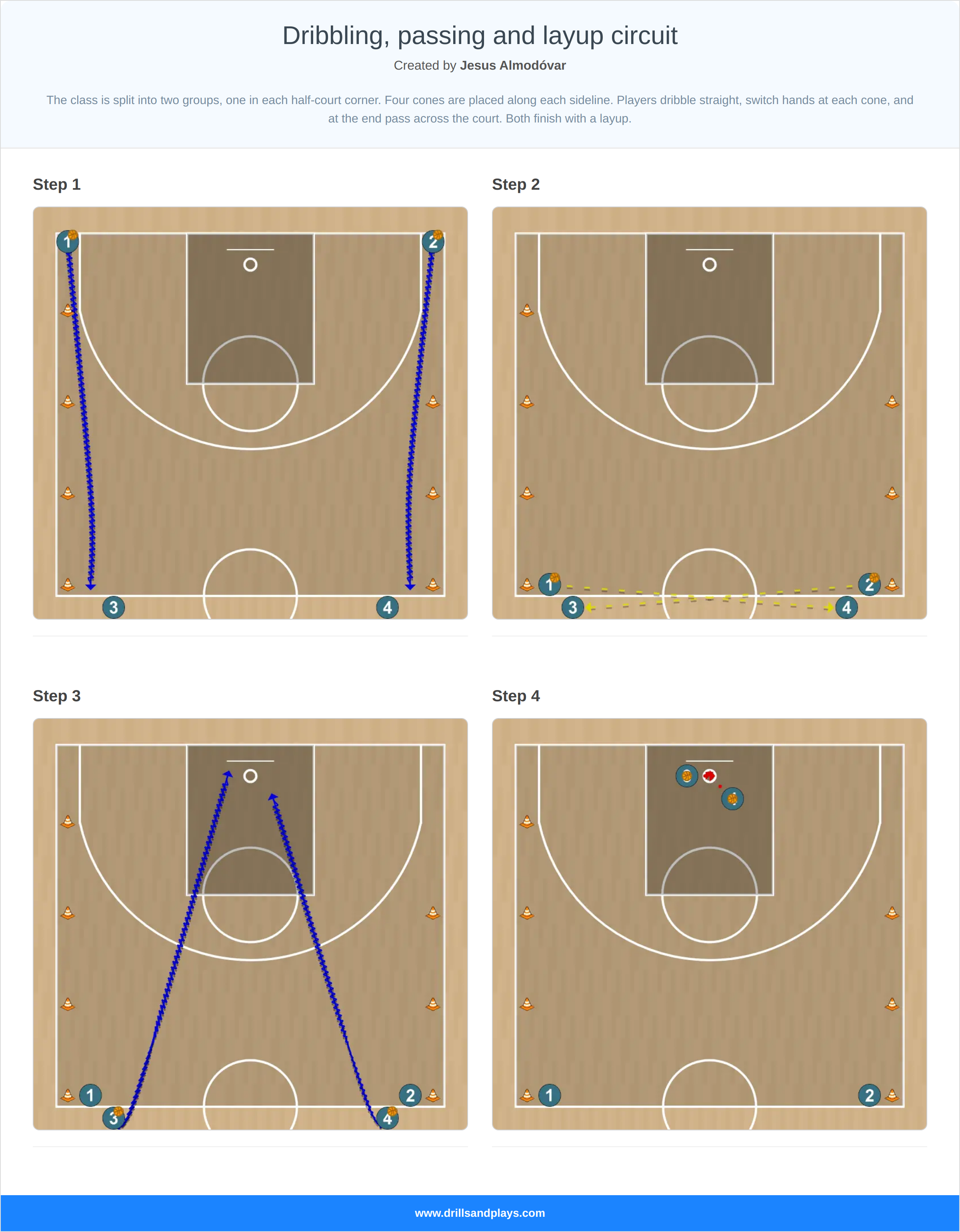 Basketball drill dribbling, passing and layup circuit