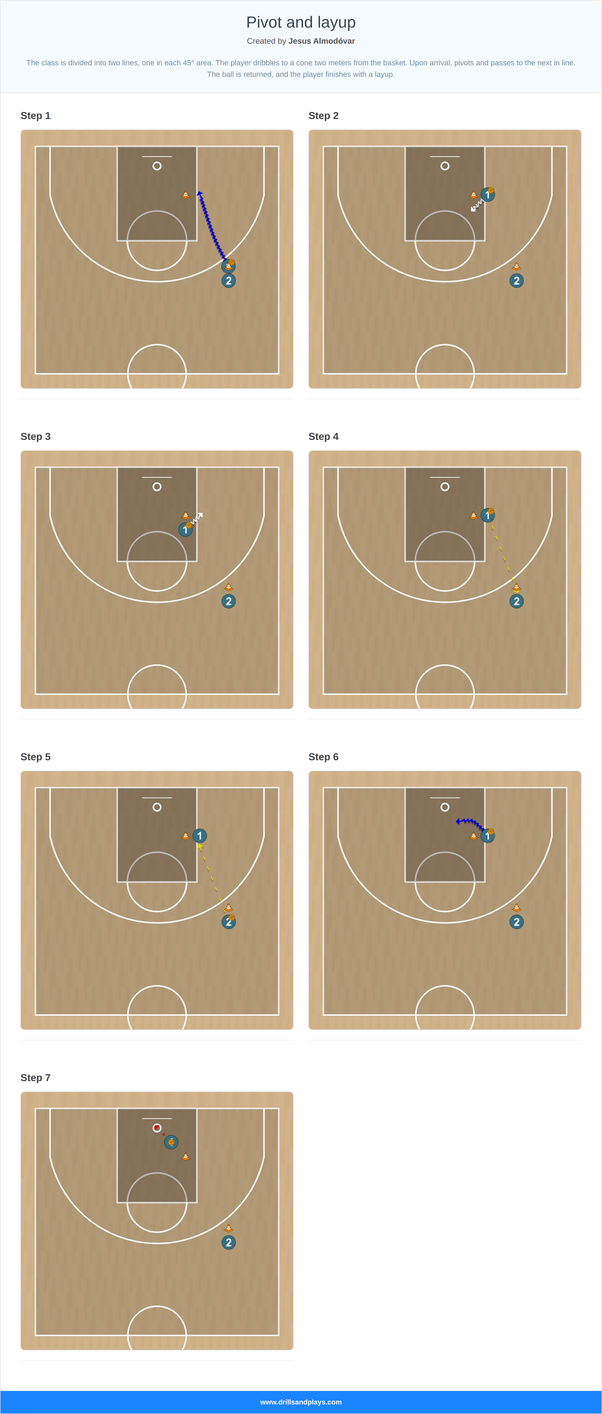 Basketball drill pivot and layup