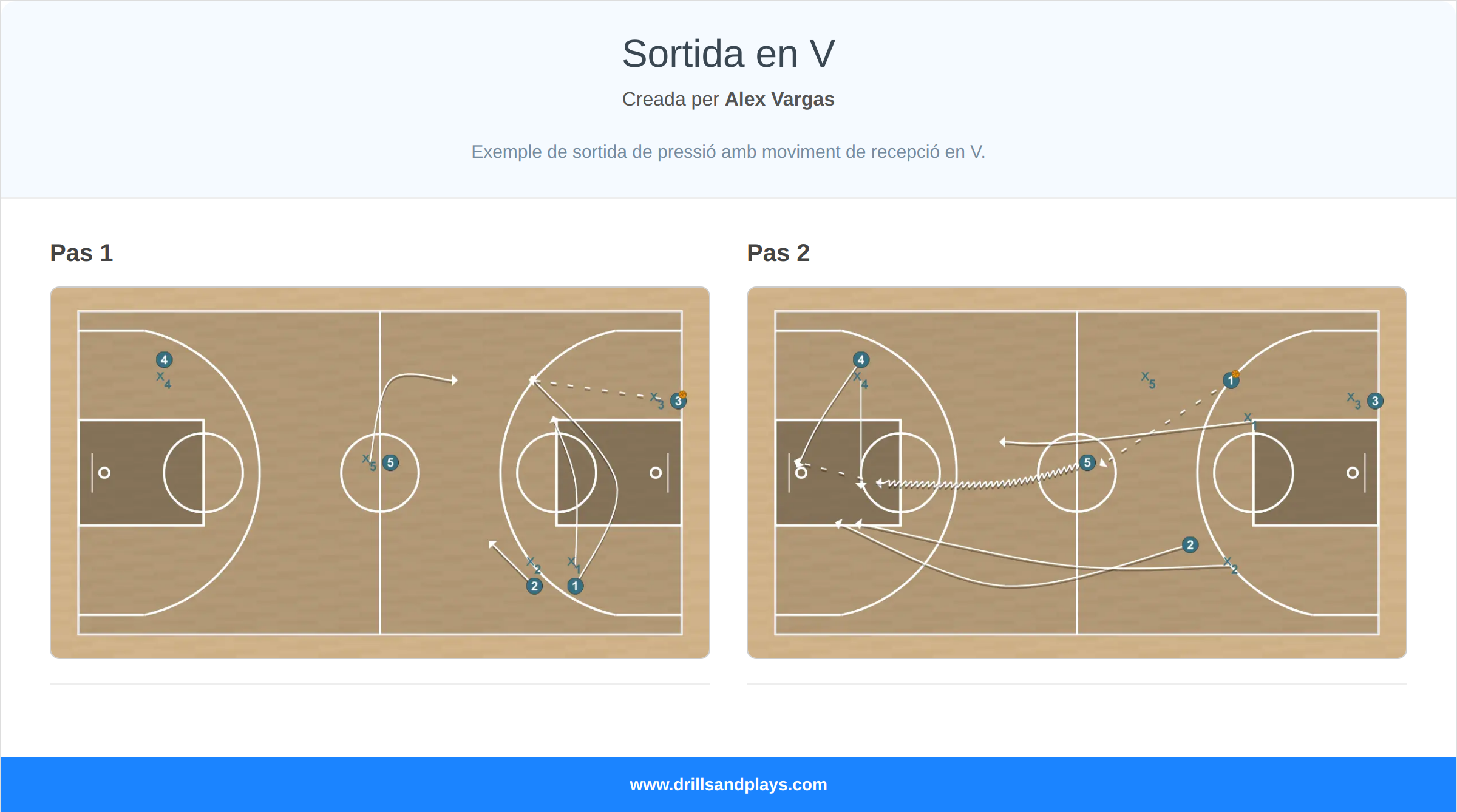 Jugada de bàsquet sortida en v