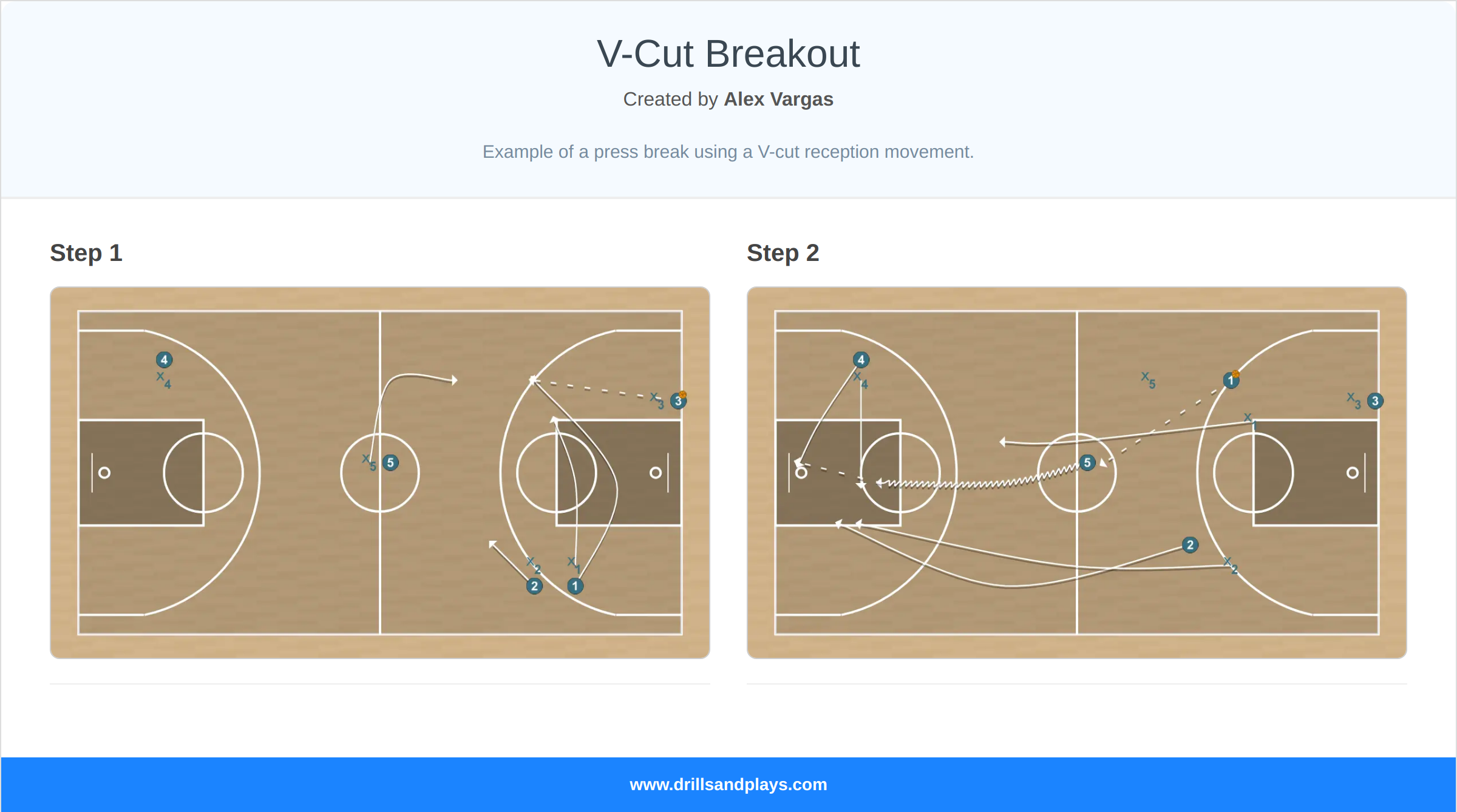 Basketball play v-cut breakout