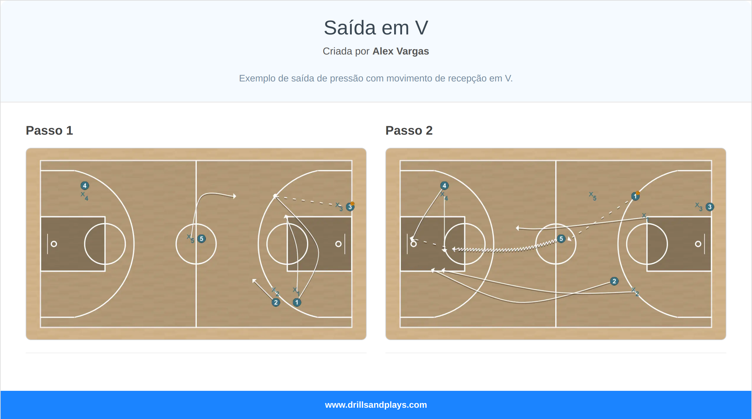 Jogada de basquete saída em v