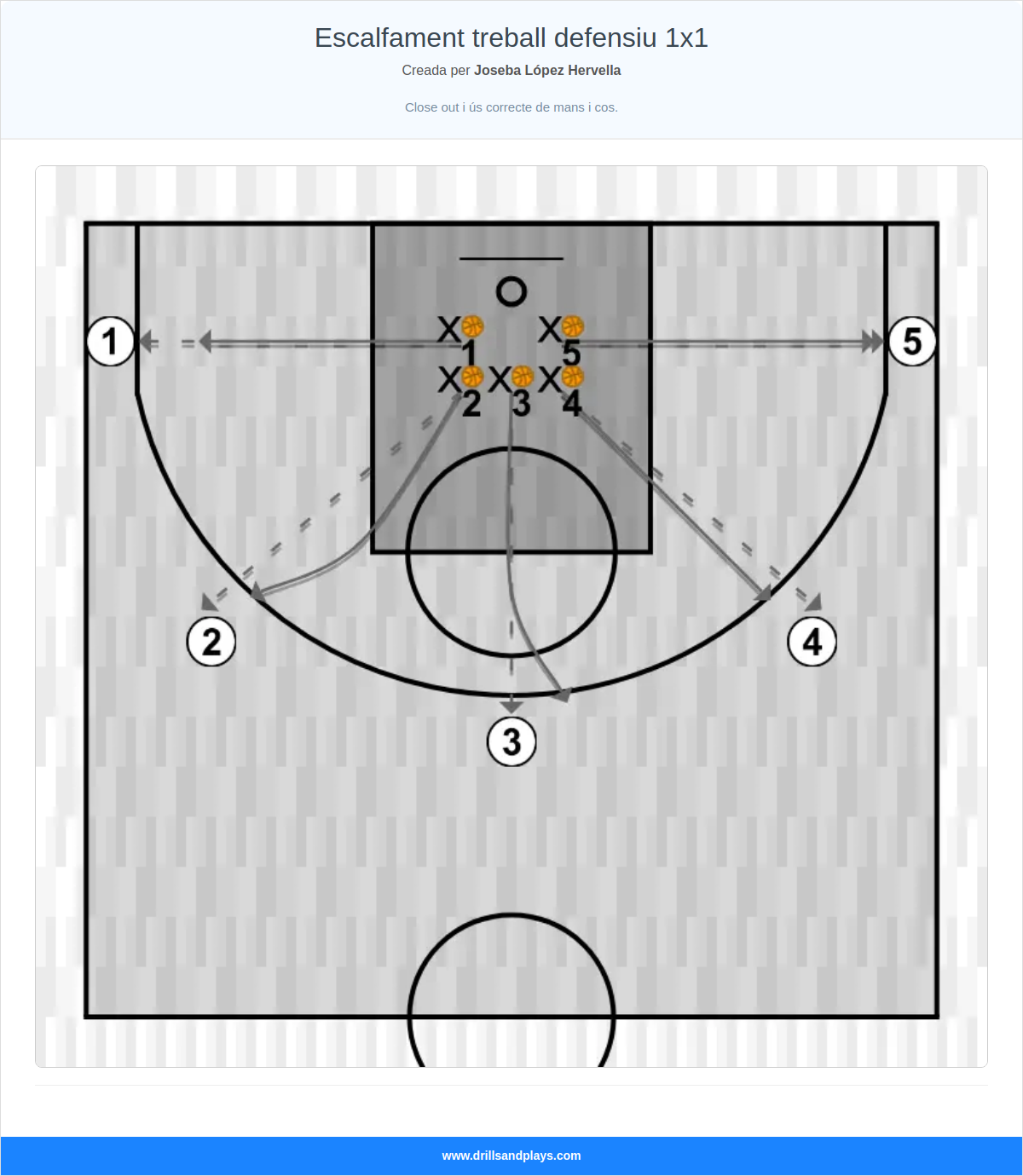 Exercici de bàsquet escalfament treball defensiu 1x1