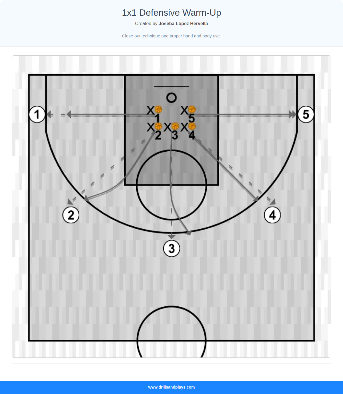 Basketball drill 1x1 defensive warm-up