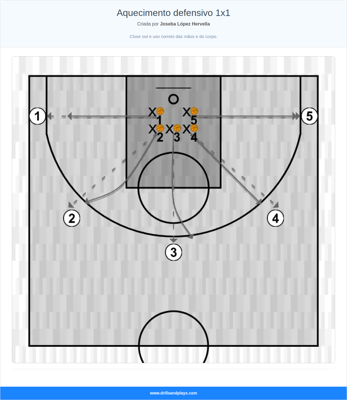 Exercício de basquete aquecimento defensivo 1x1