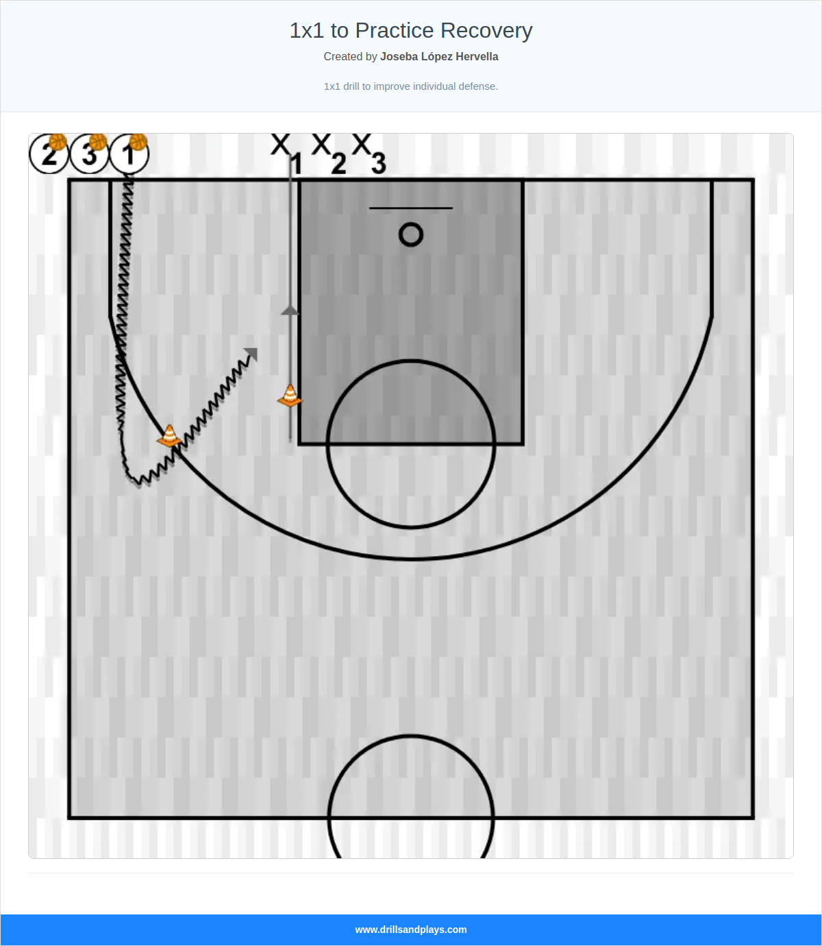 Basketball drill 1x1 to practice recovery