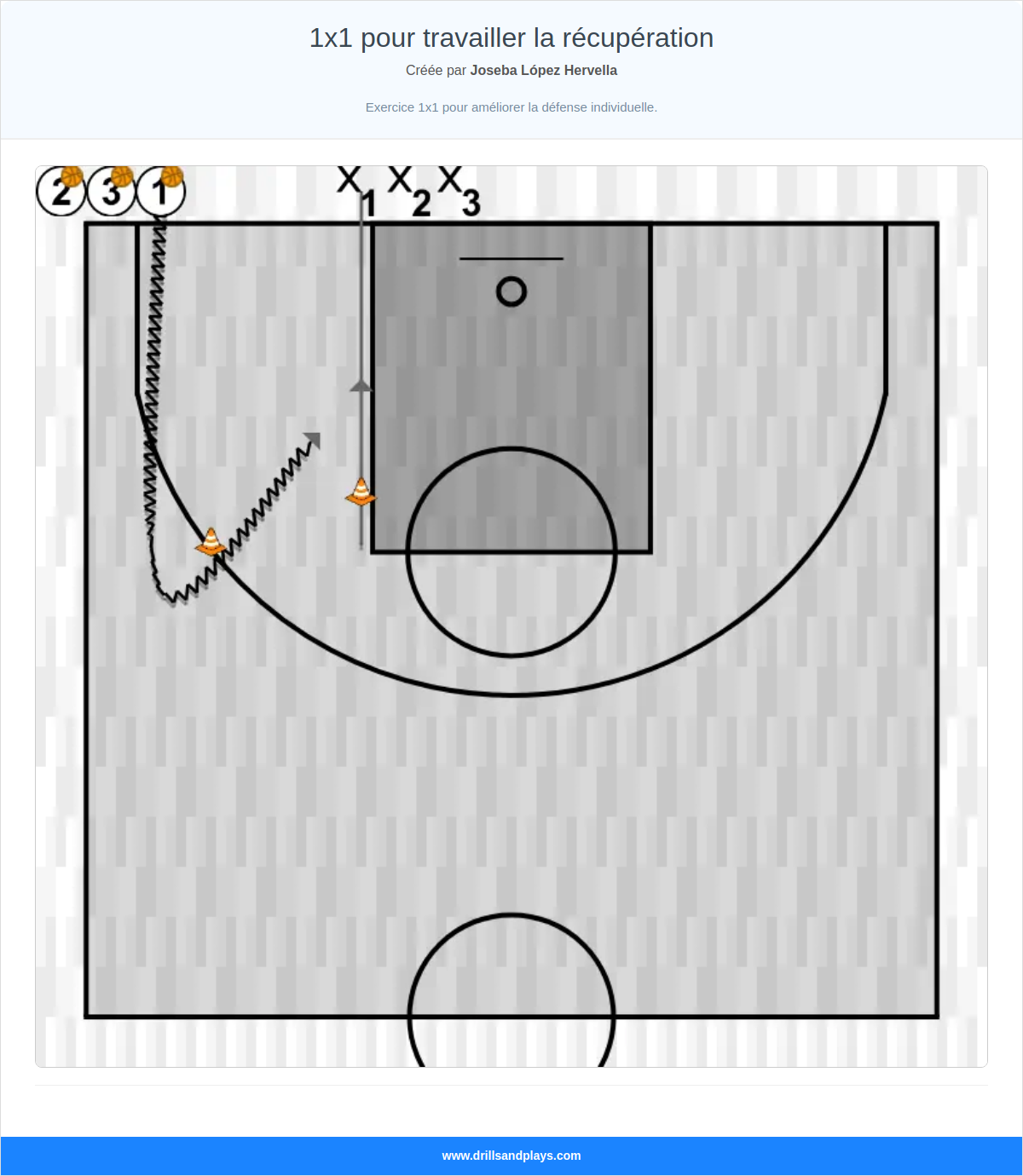 Exercices de basket-ball 1x1 pour travailler la récupération