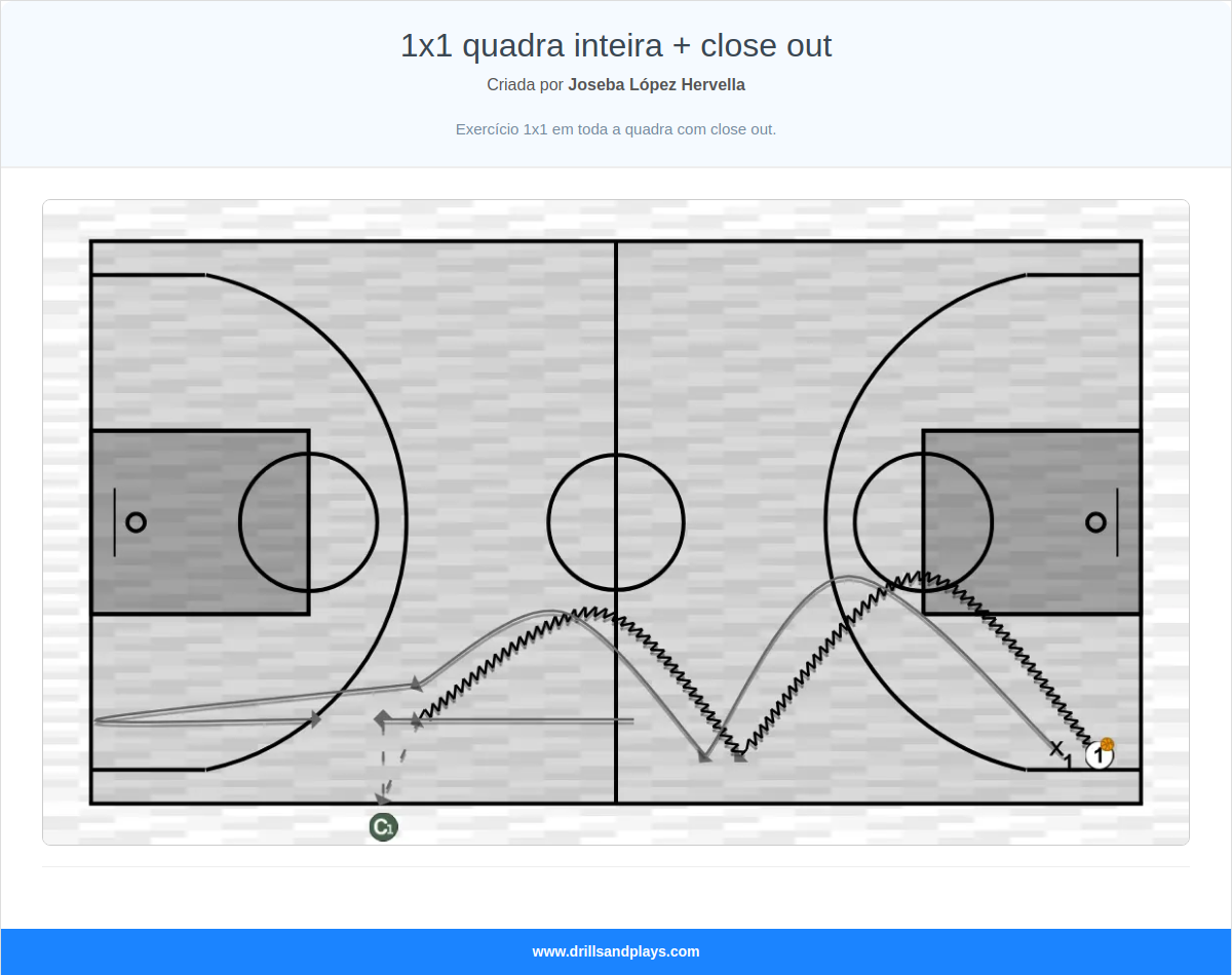 Exercício de basquete 1x1 quadra inteira + close out