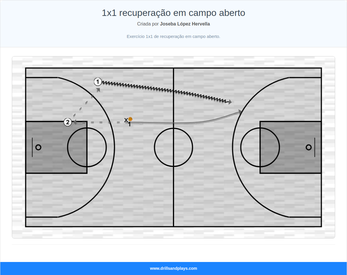 Exercício de basquete 1x1 recuperação em campo aberto