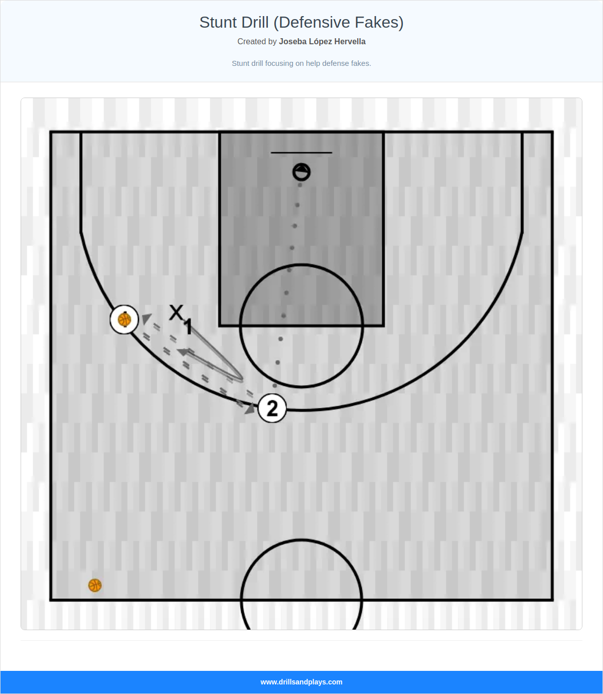 Basketball drill stunt drill (defensive fakes)