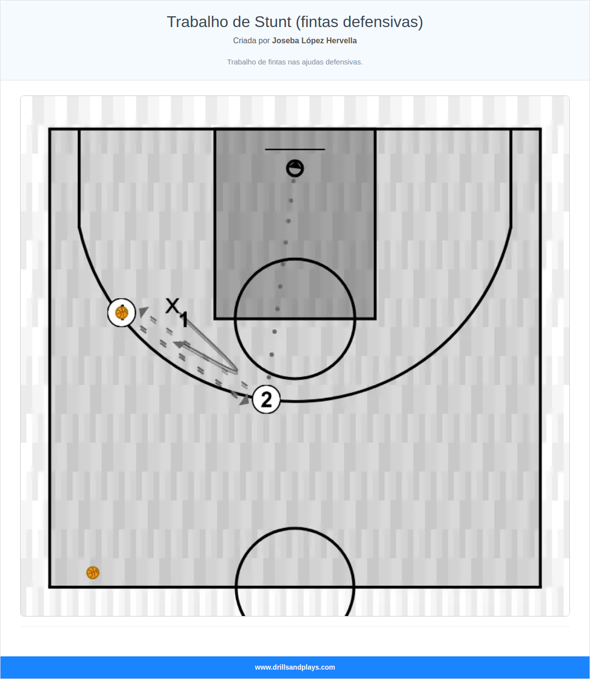 Exercício de basquete trabalho de stunt (fintas defensivas)