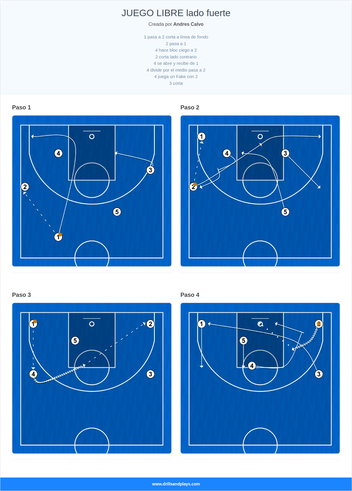 Jugada de baloncesto juego libre  lado fuerte