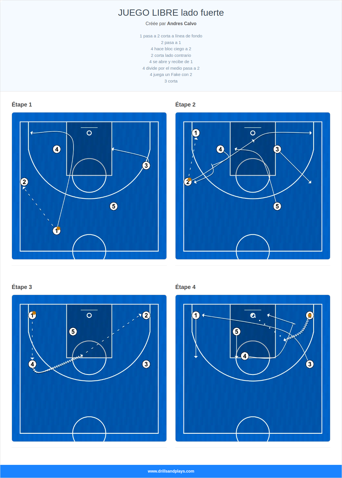 Jeux de basket-ball juego libre  lado fuerte