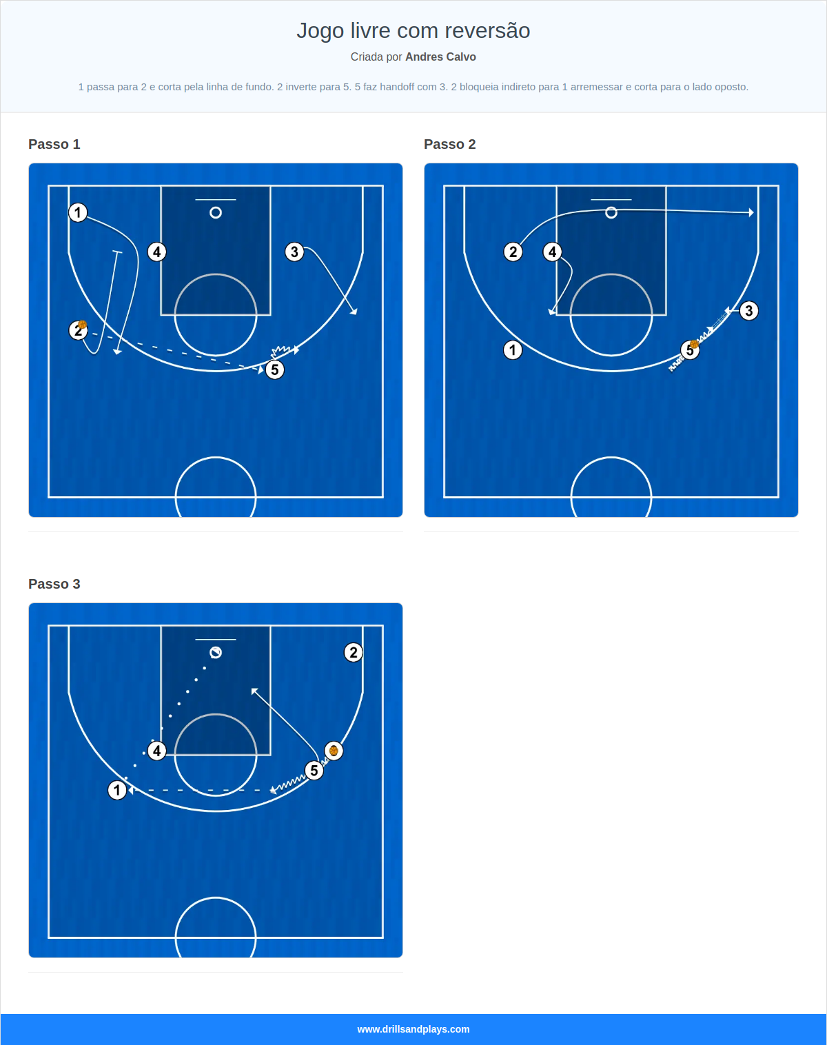 Jogada de basquete jogo livre com reversão