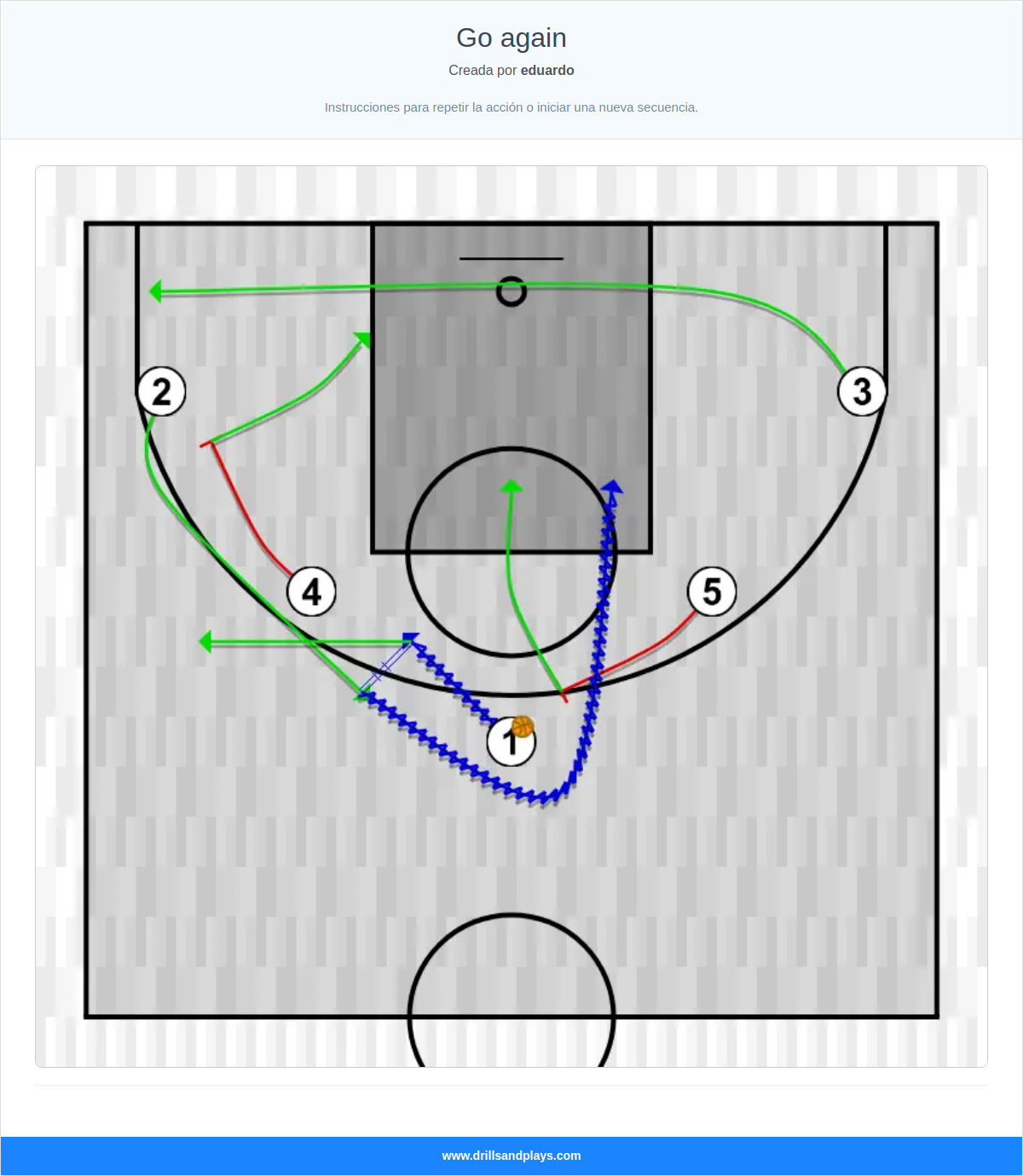 Jugada de baloncesto go again