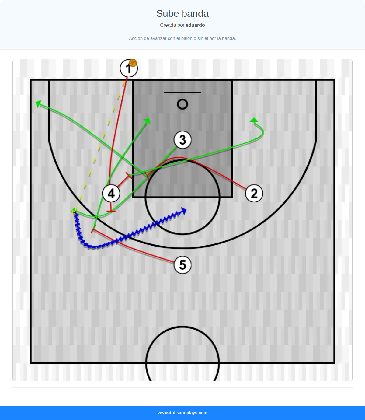Jugada de baloncesto sube banda