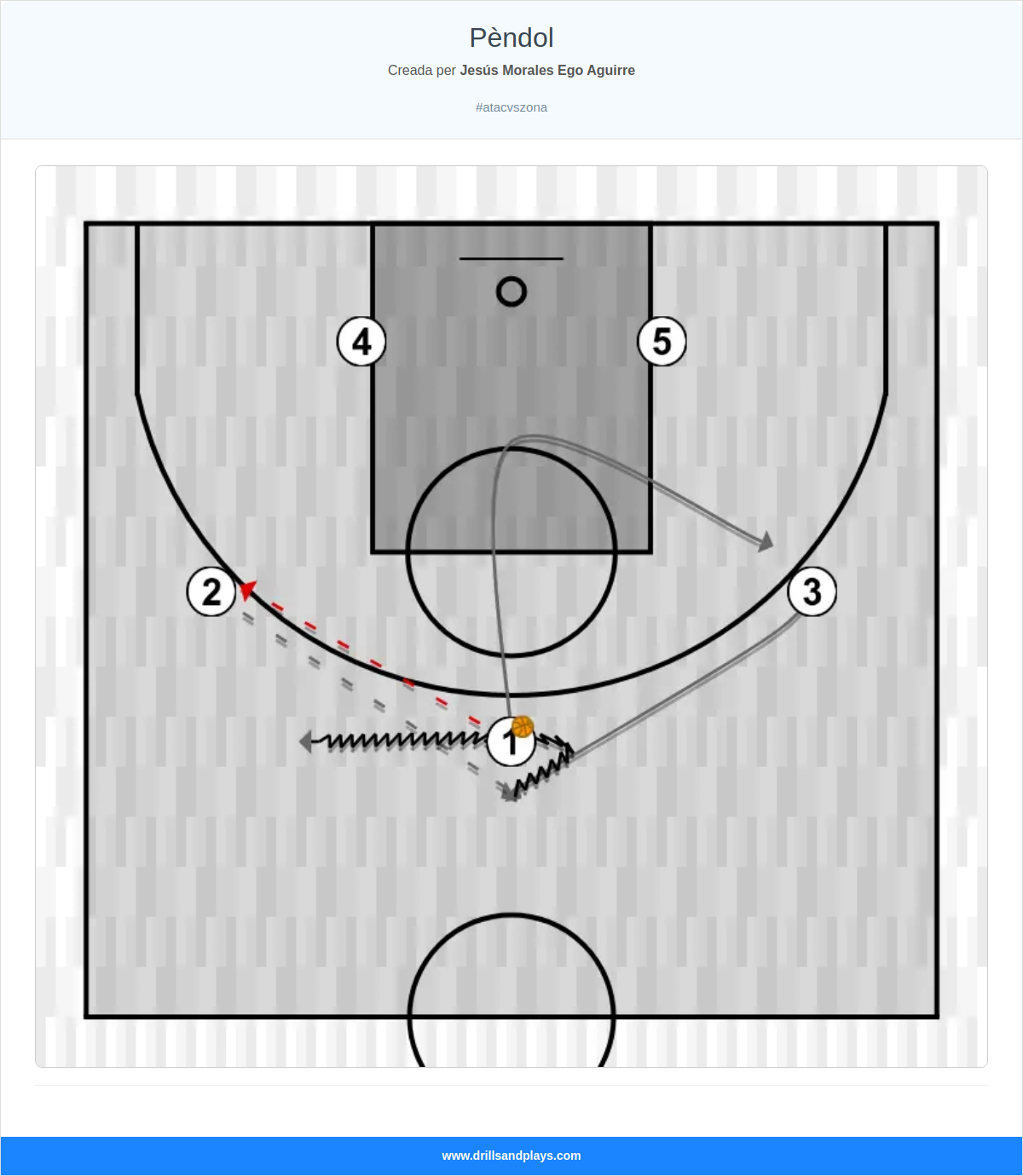 Jugada de bàsquet pèndol