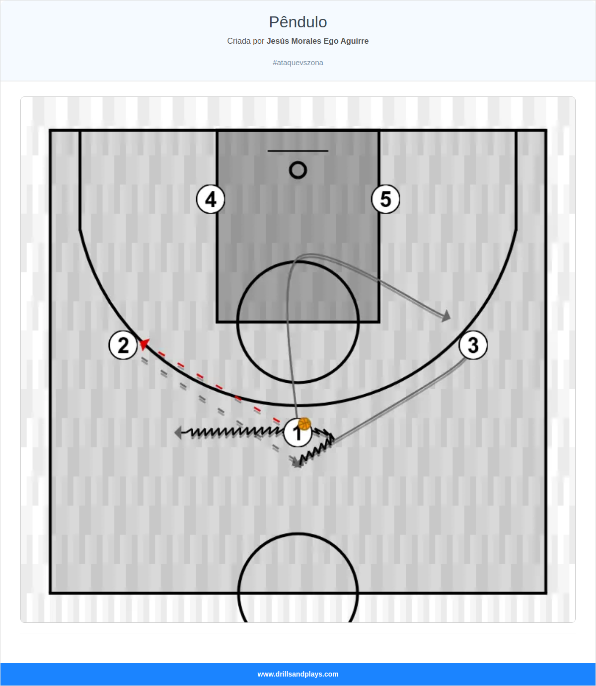 Jogada de basquete pêndulo