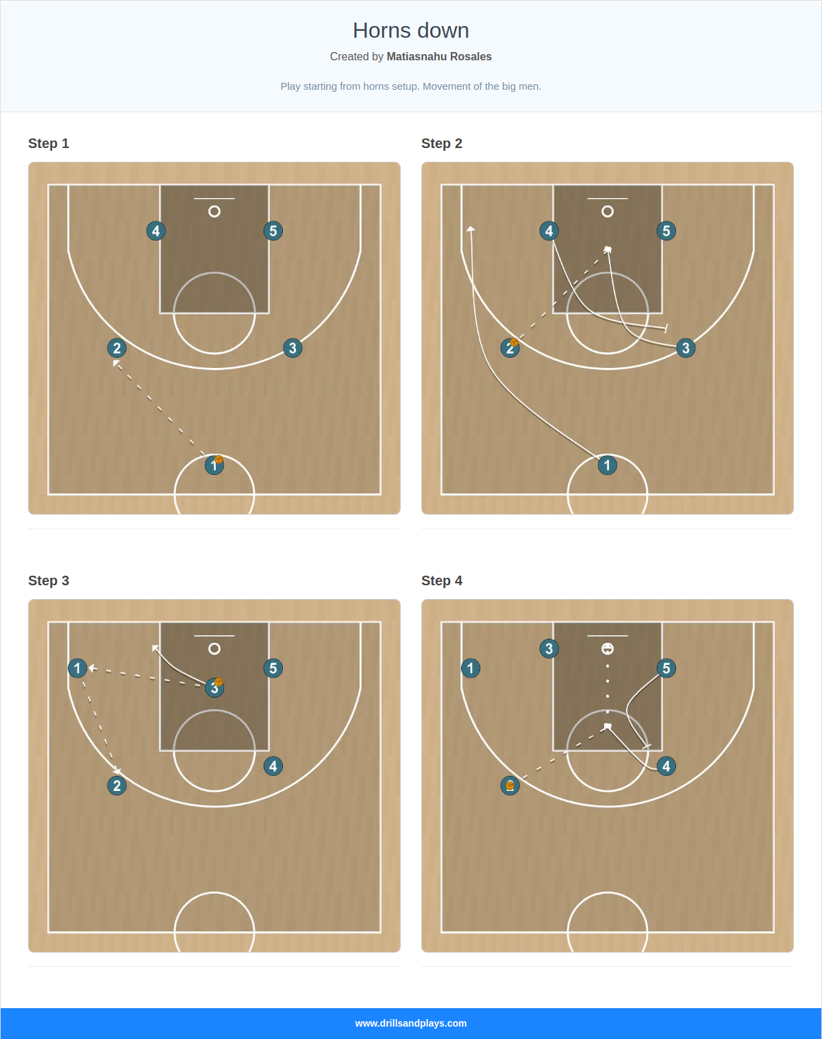 Basketball play horns down
