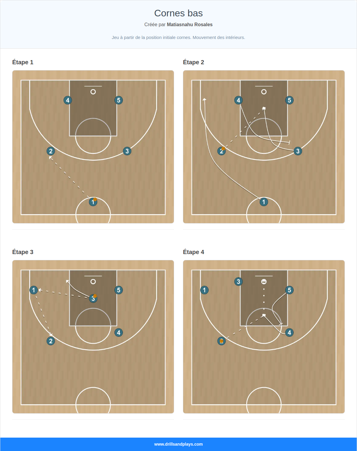 Jeux de basket-ball cornes bas