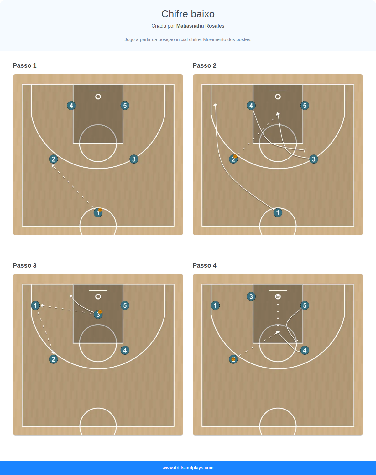 Jogada de basquete chifre baixo