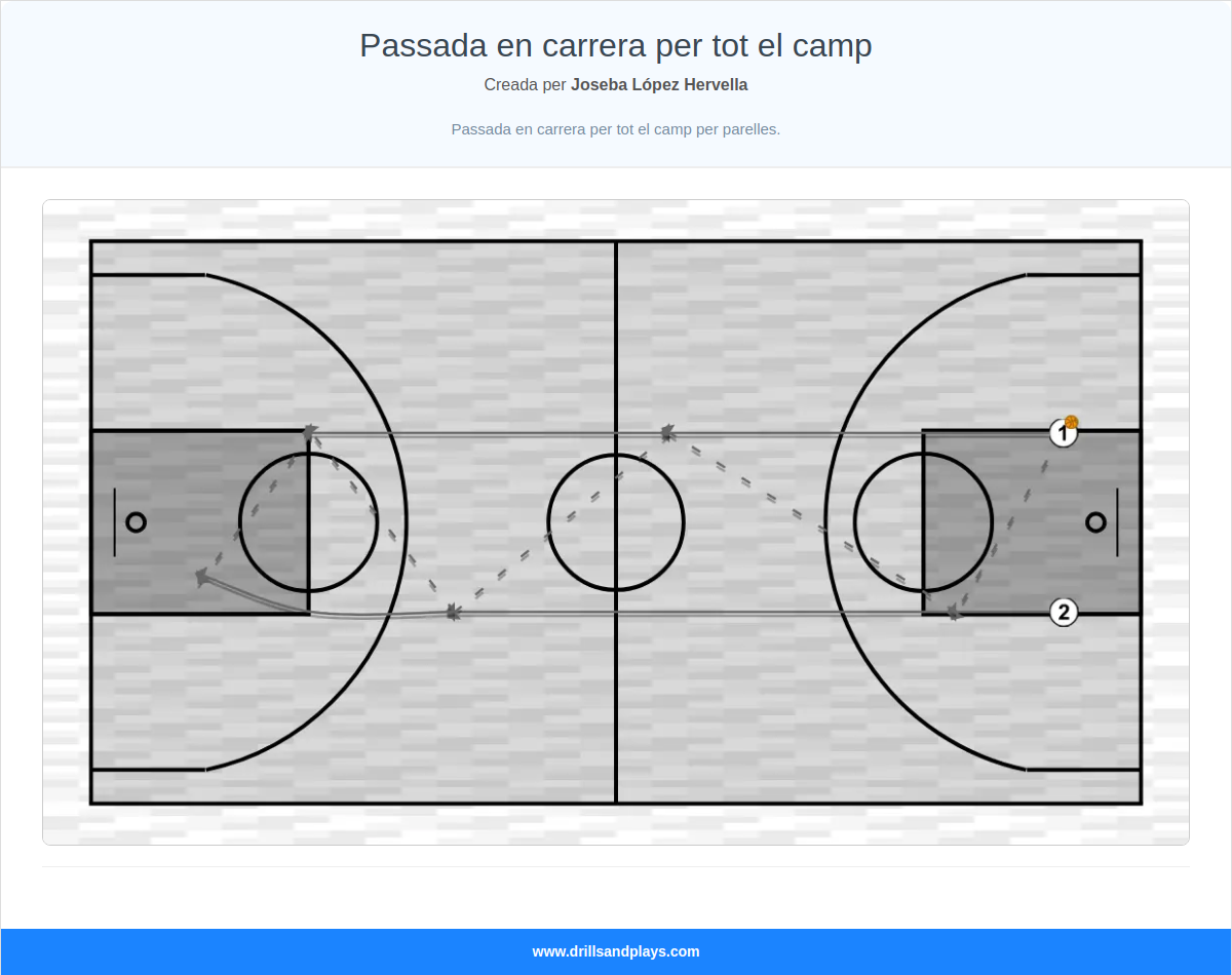 Exercici de bàsquet passada en carrera per tot el camp