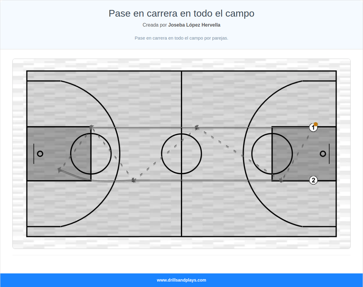 Ejercicio de baloncesto pase en carrera en todo el campo