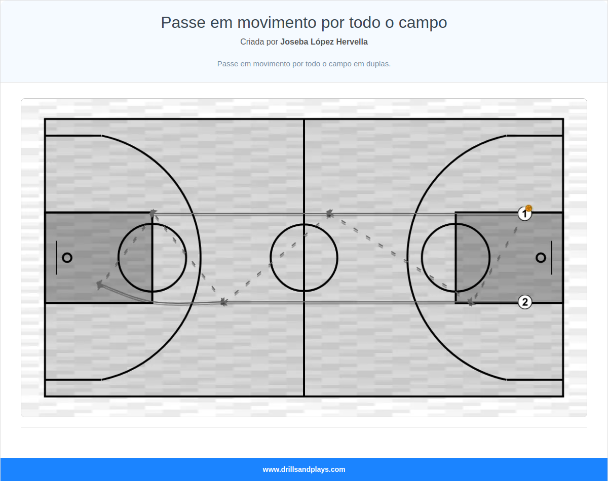 Exercício de basquete passe em movimento por todo o campo