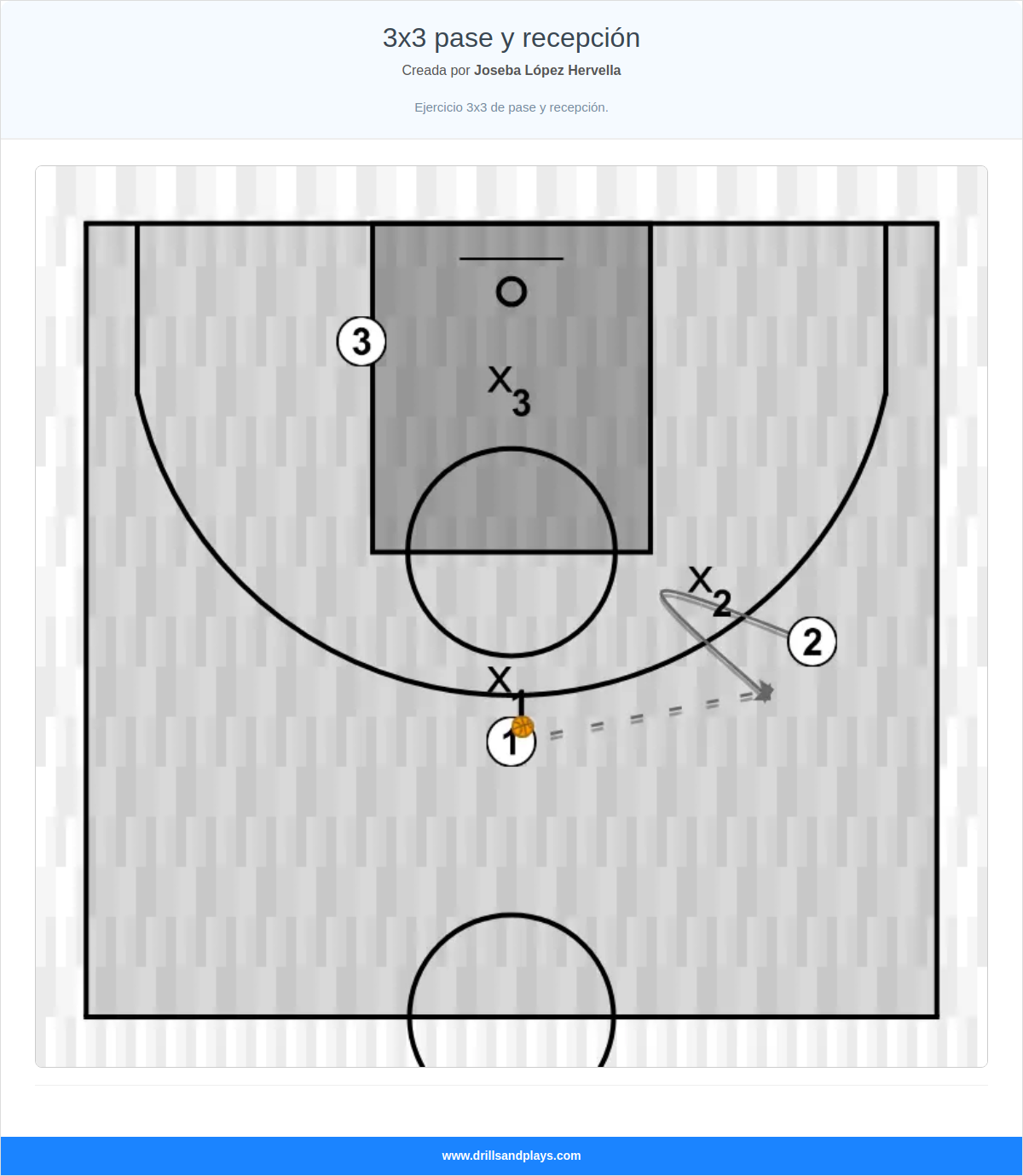 Ejercicio de baloncesto 3x3 pase y recepción