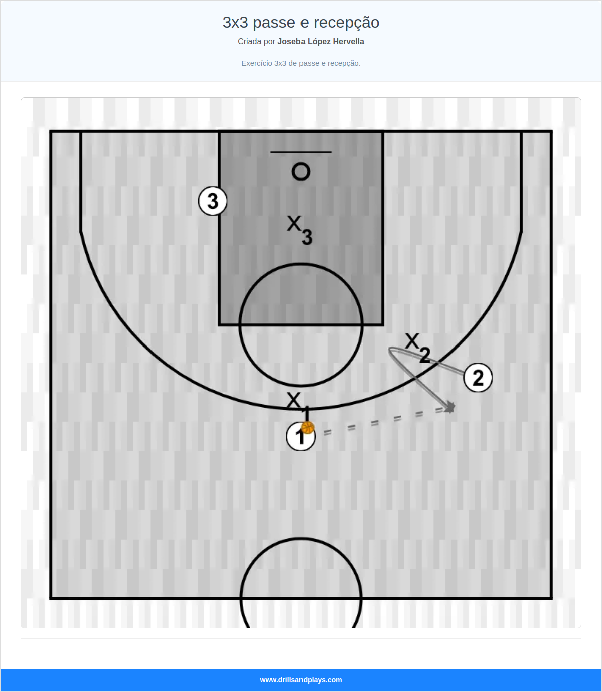 Exercício de basquete 3x3 passe e recepção