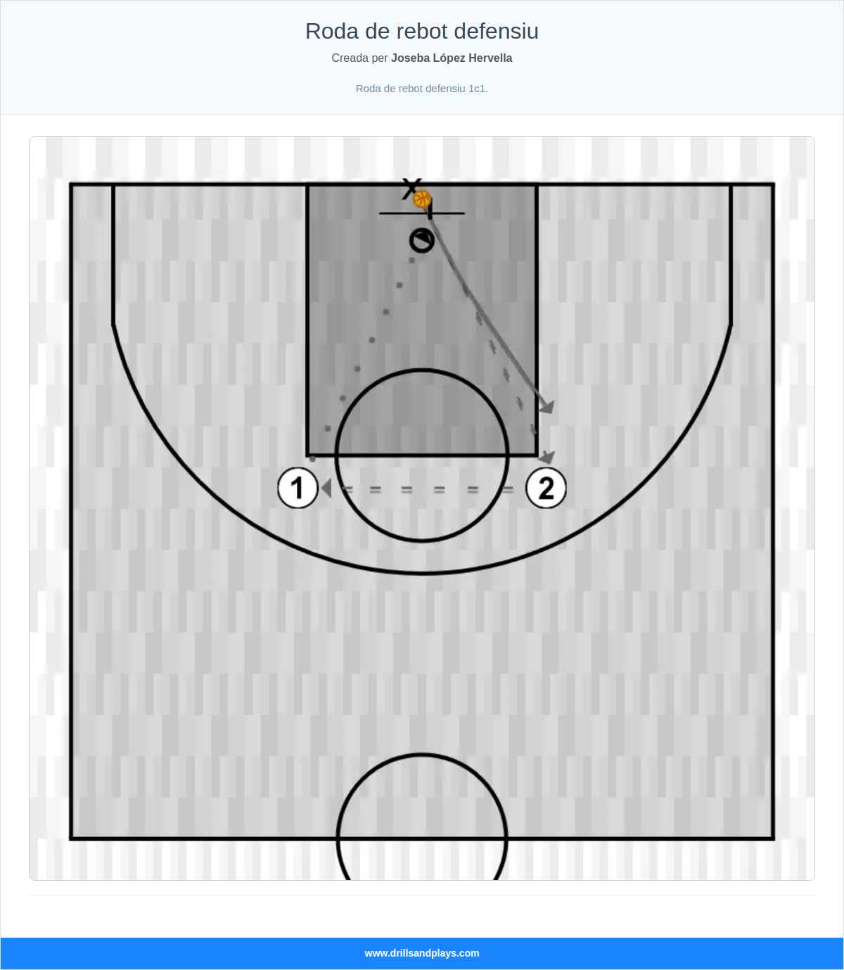 Exercici de bàsquet roda de rebot defensiu