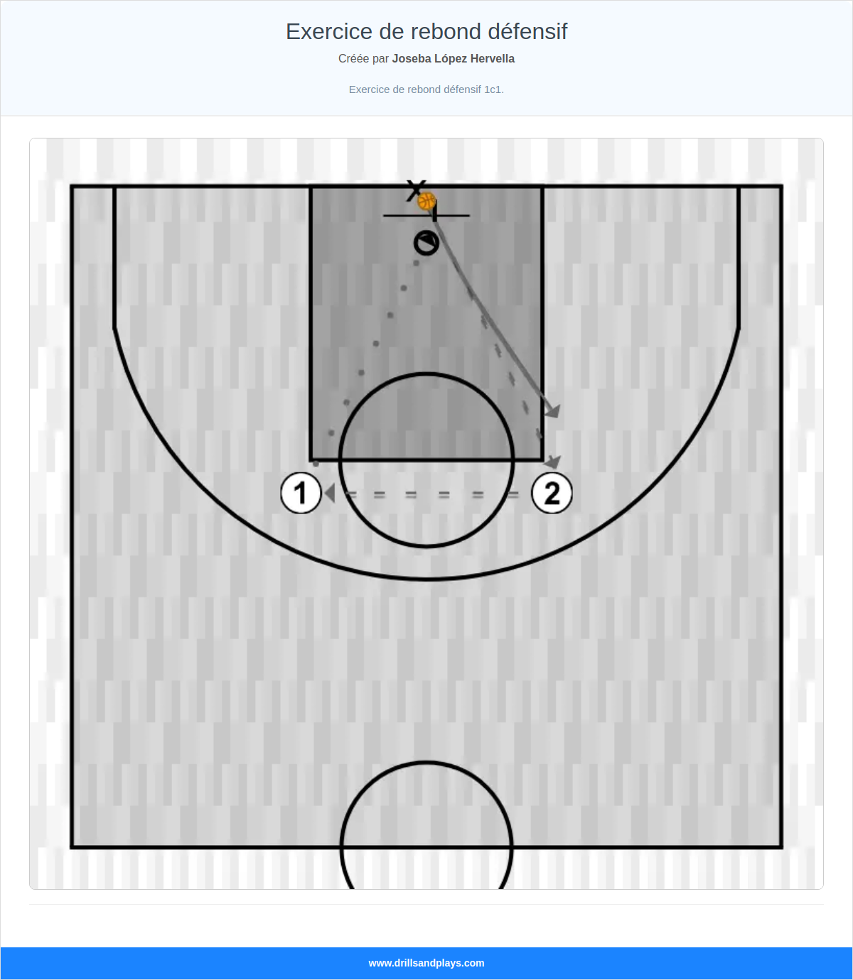 Exercices de basket-ball exercice de rebond défensif