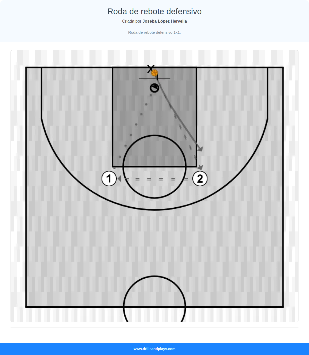 Exercício de basquete roda de rebote defensivo