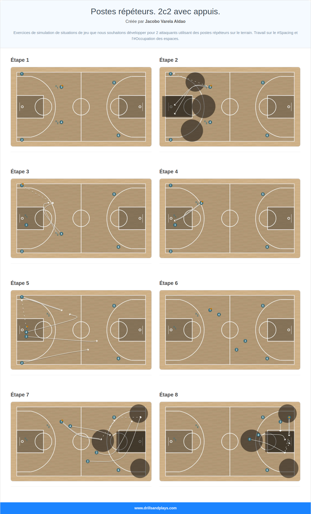 Exercices de basket-ball postes répéteurs. 2c2 avec appuis.