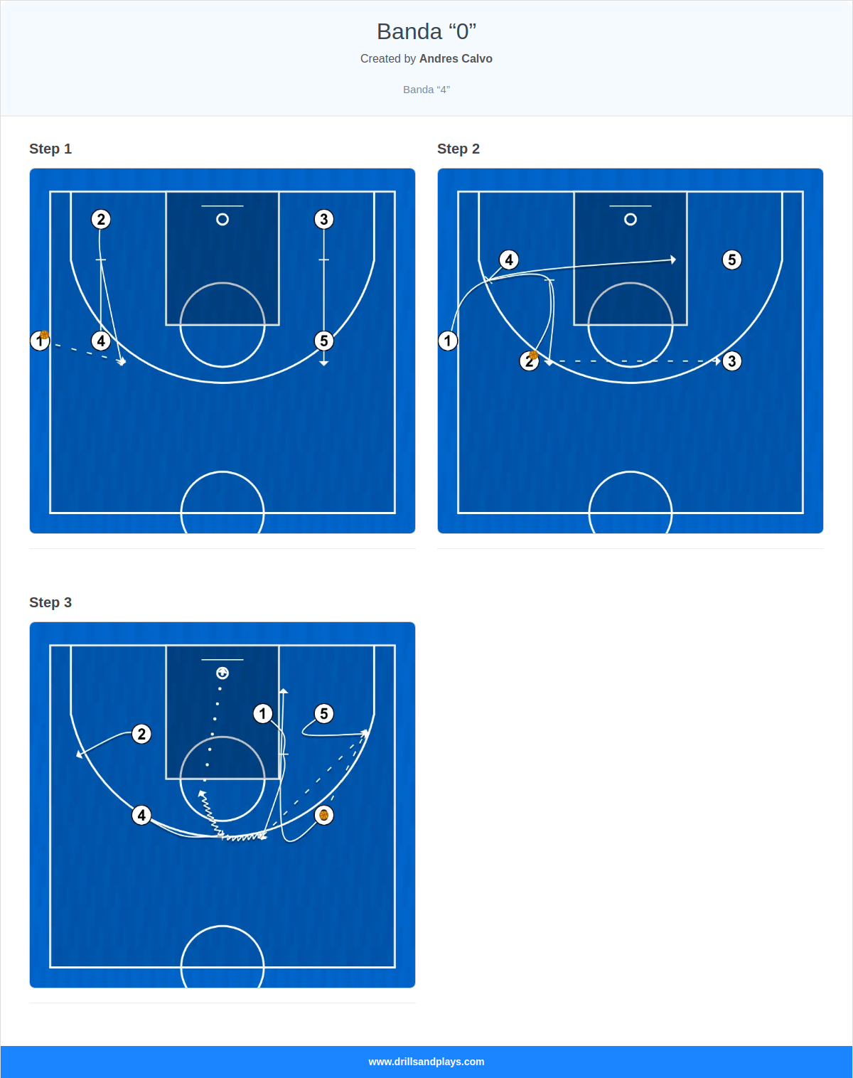 Basketball play banda “0”