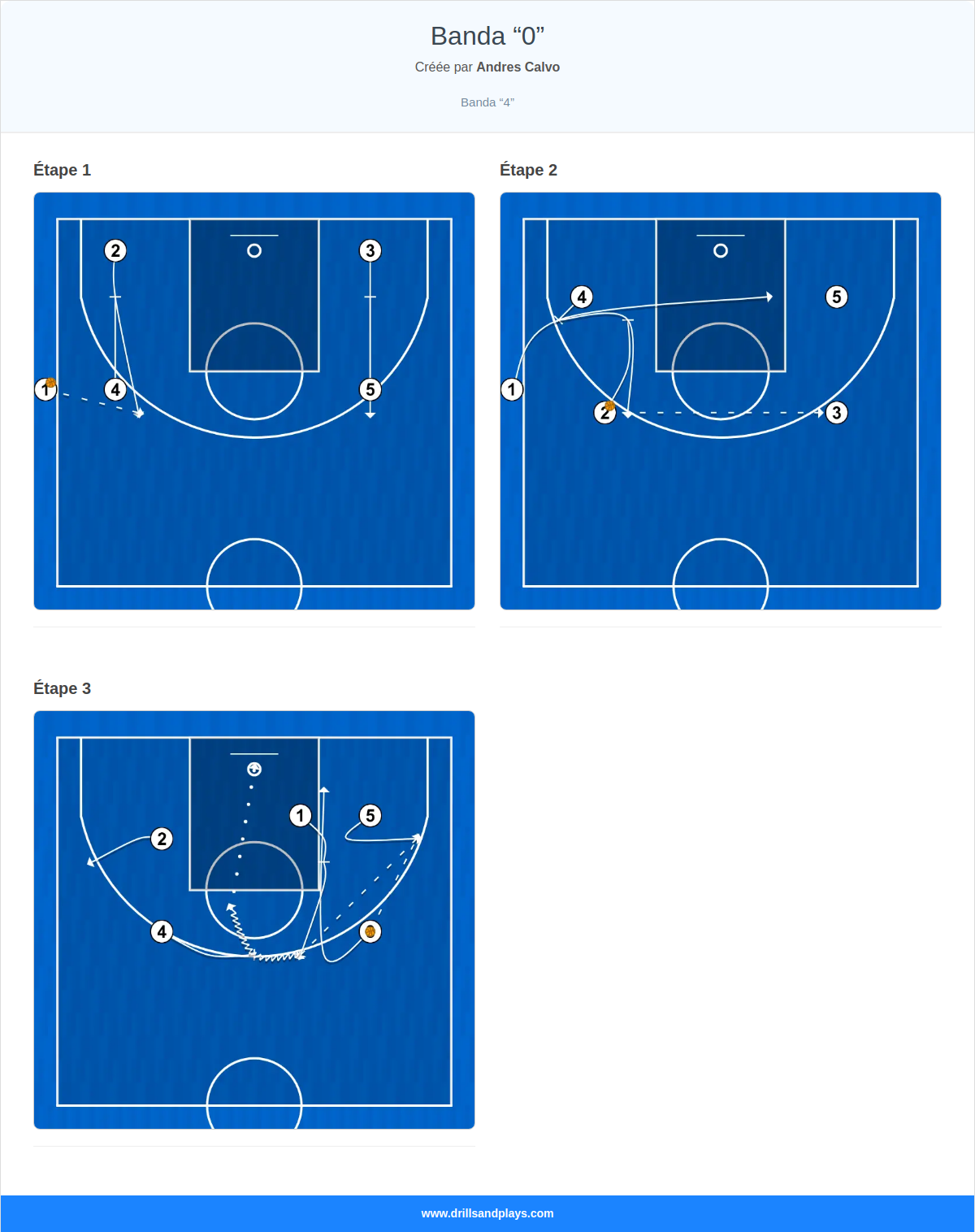 Jeux de basket-ball banda “0”