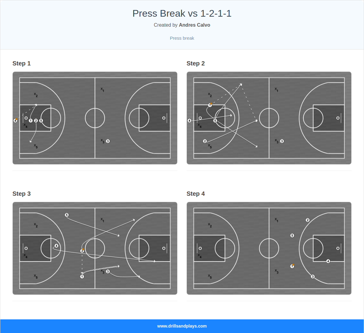 Basketball play press break vs 1-2-1-1
