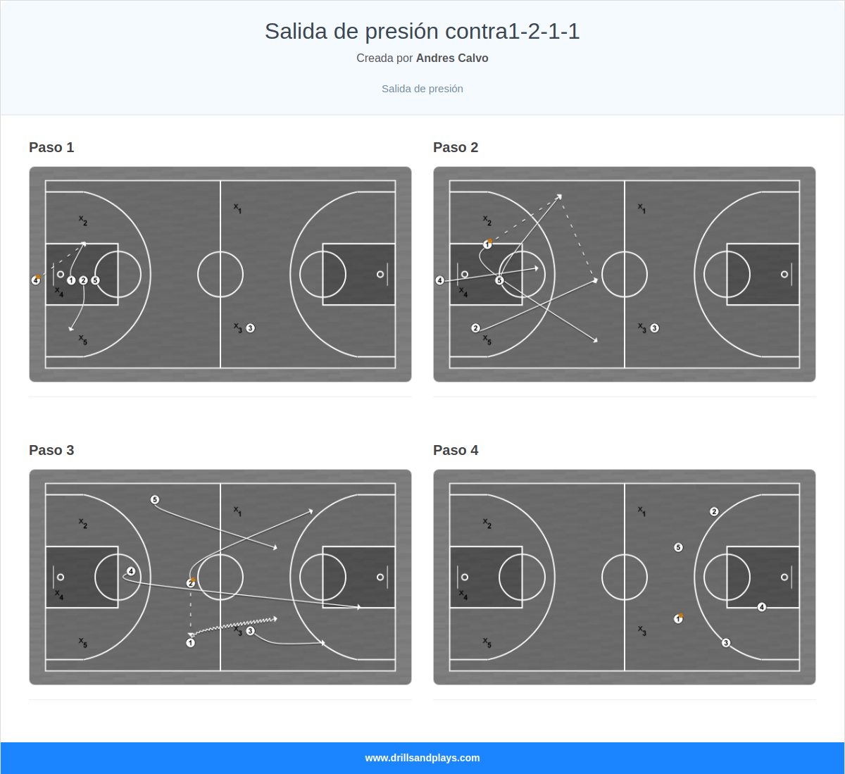 Jugada de baloncesto salida de presión contra1-2-1-1