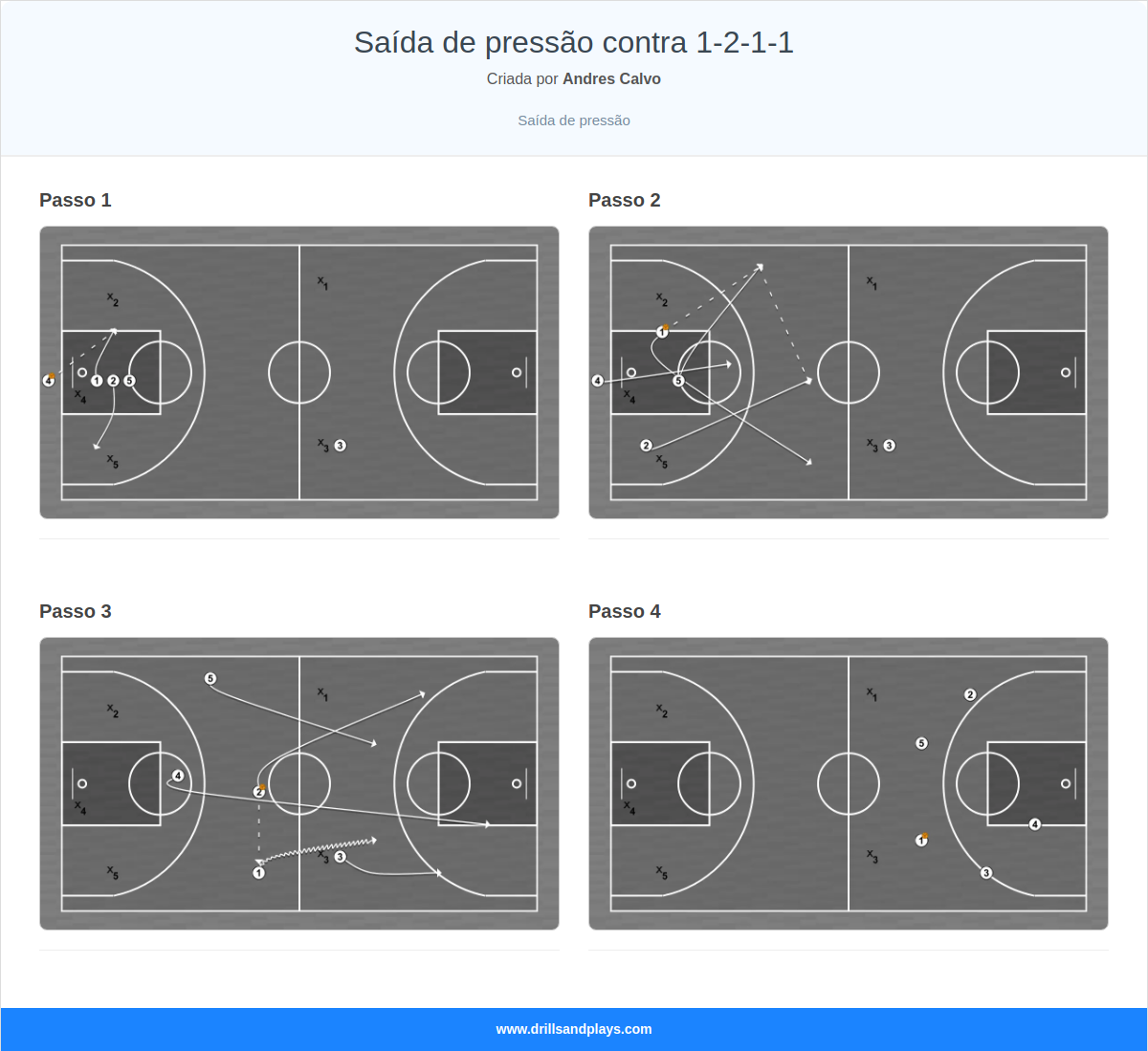 Jogada de basquete saída de pressão contra 1-2-1-1