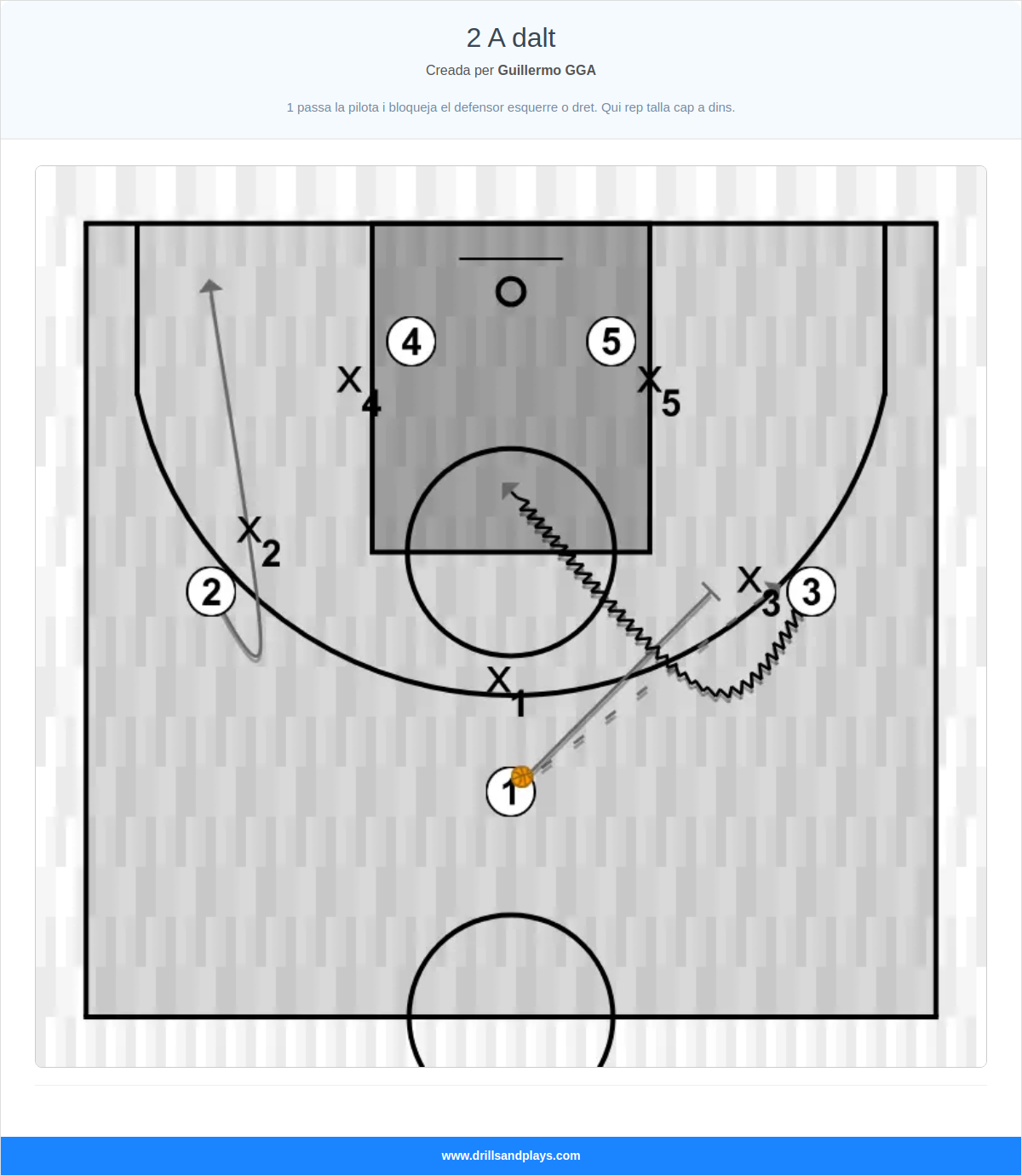 Jugada de bàsquet 2 a dalt