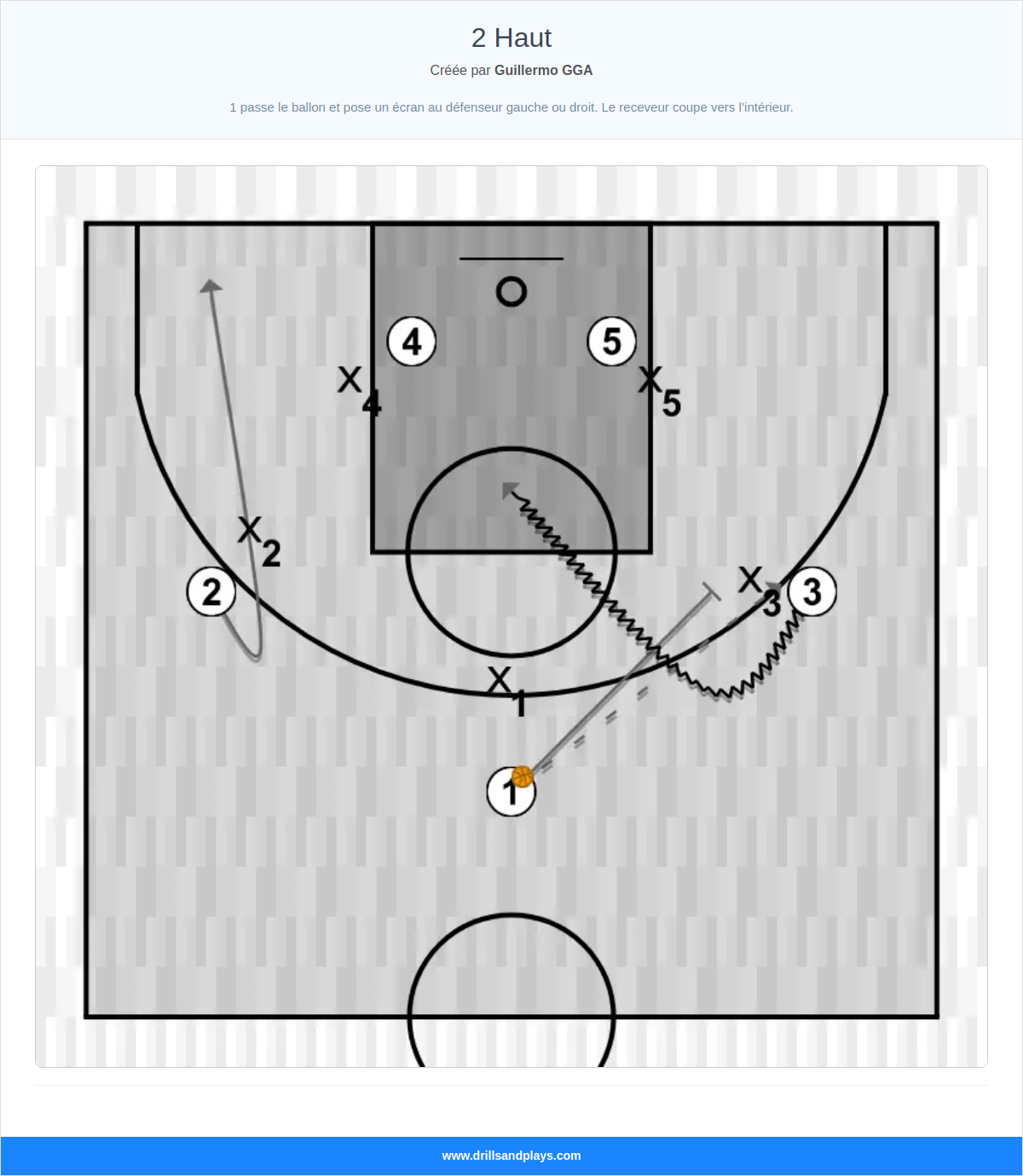 Jeux de basket-ball 2 haut