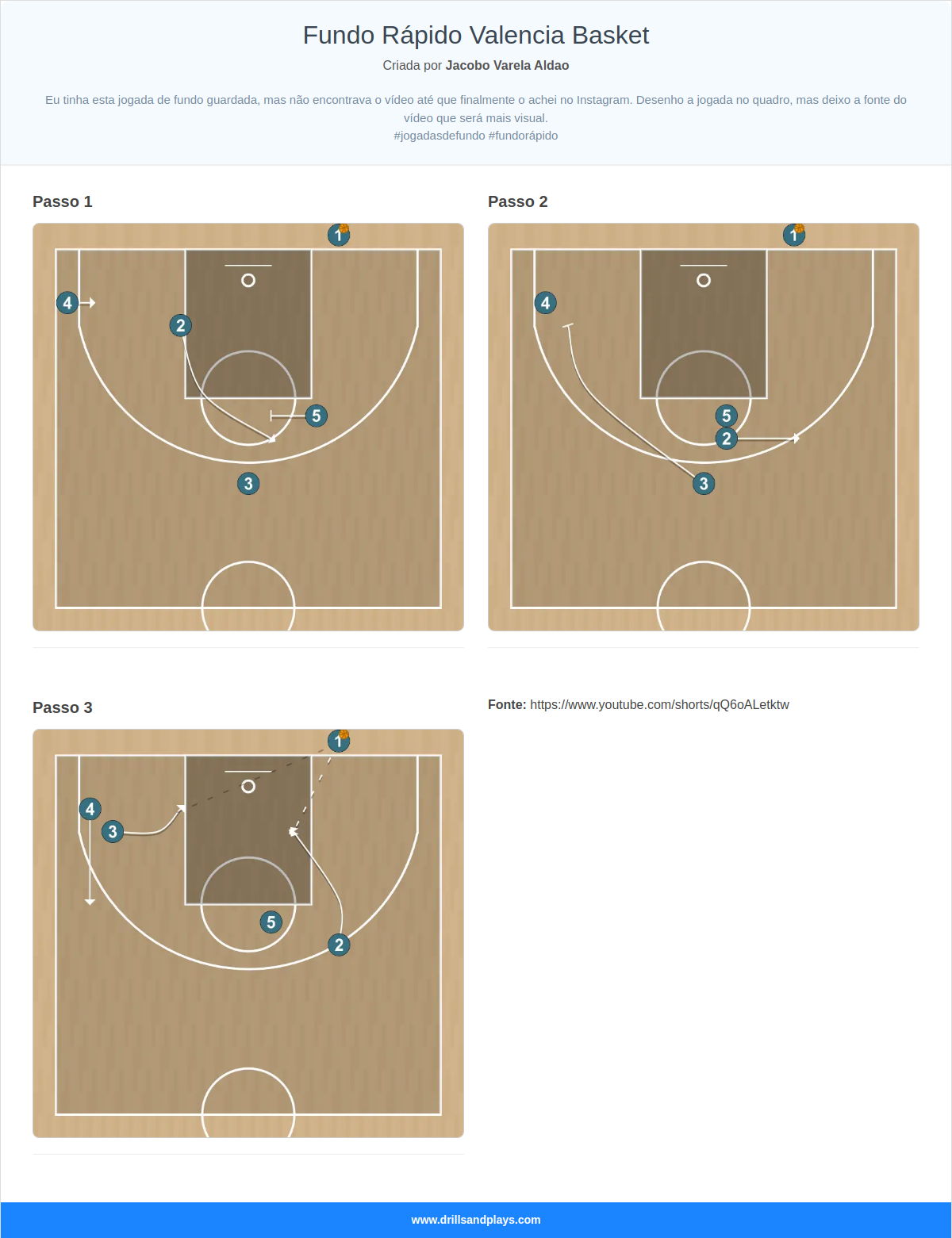 Jogada de basquete fundo rápido valencia basket