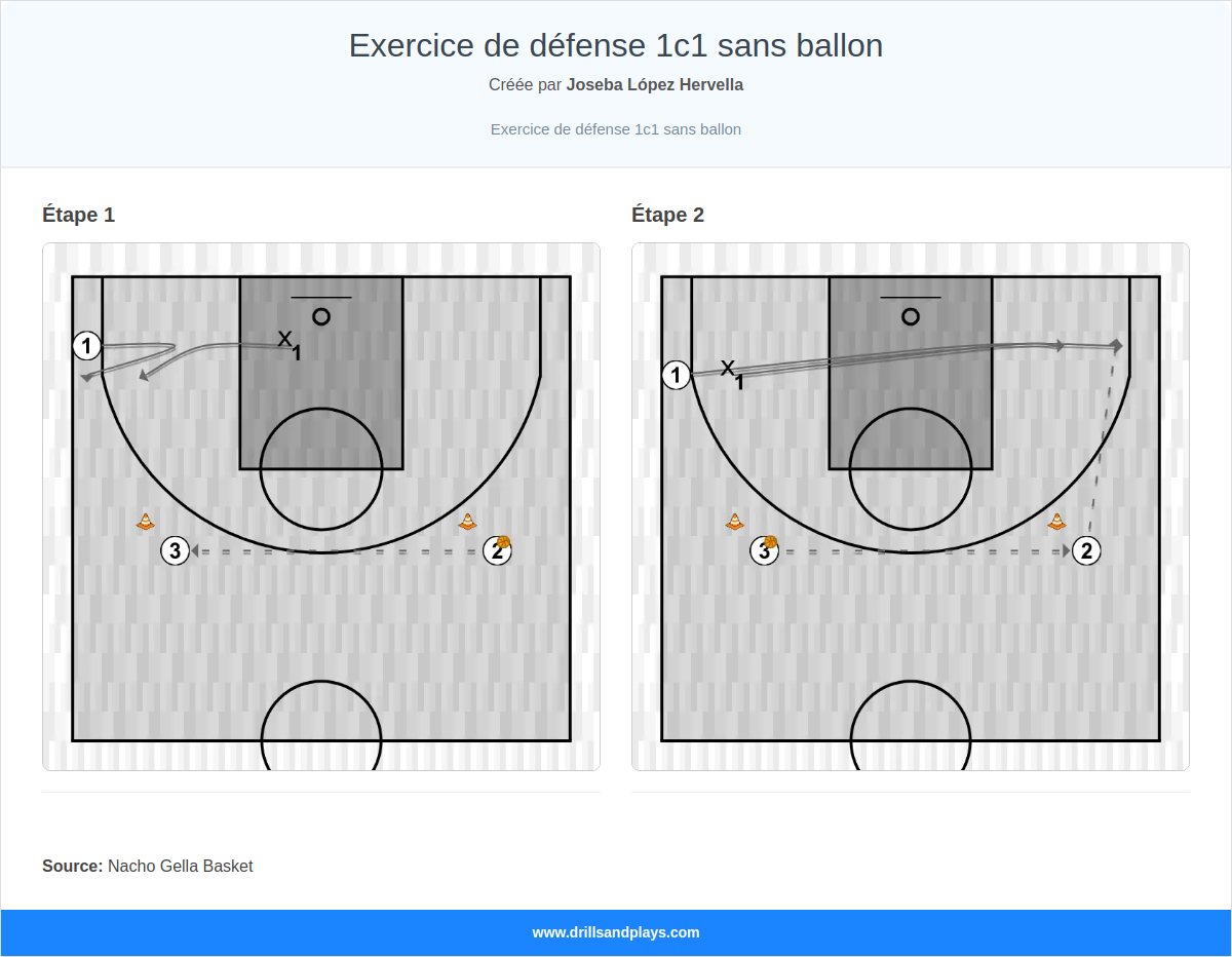 Exercices de basket-ball exercice de défense 1c1 sans ballon